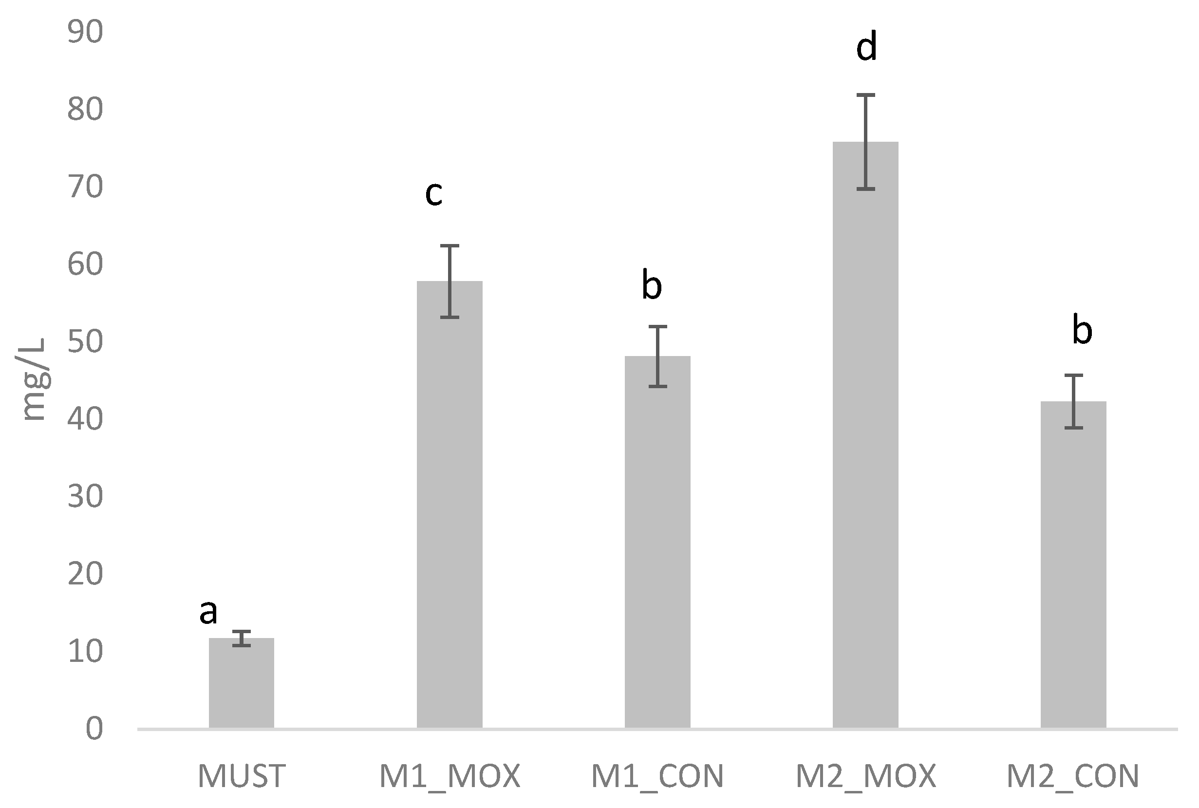Preprints 156561 g002