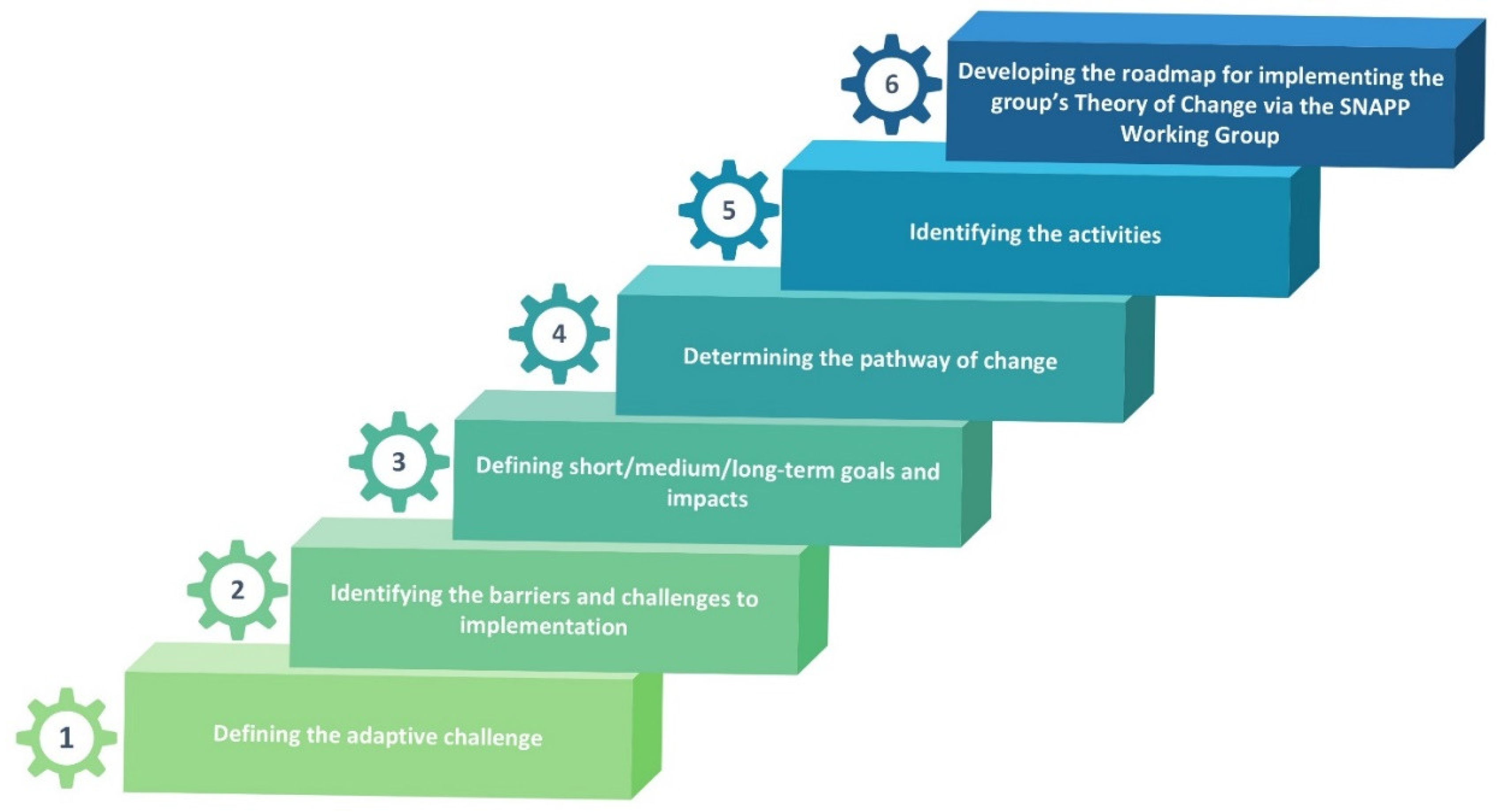 Preprints 111952 g001