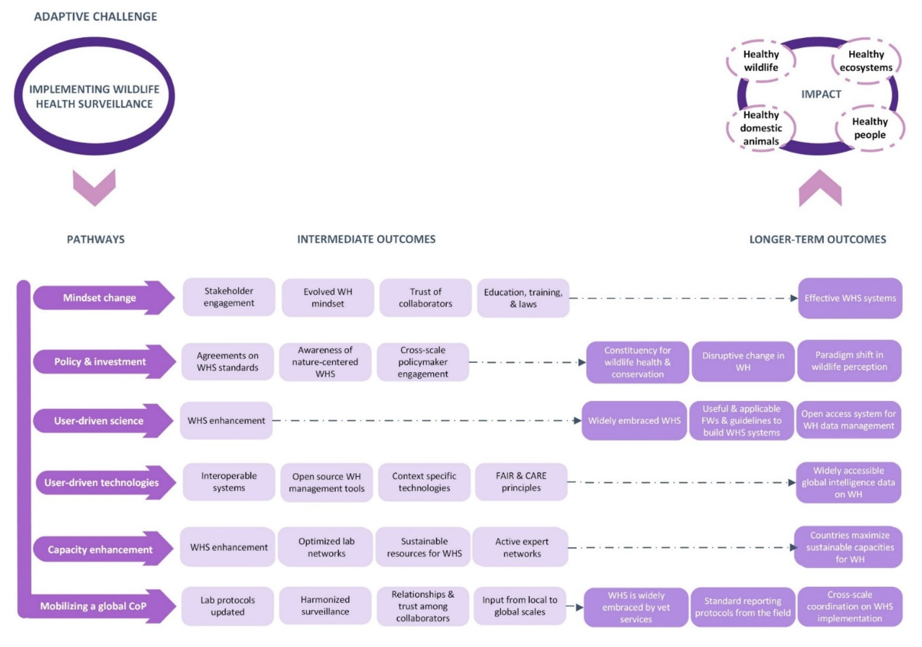 Preprints 111952 g002