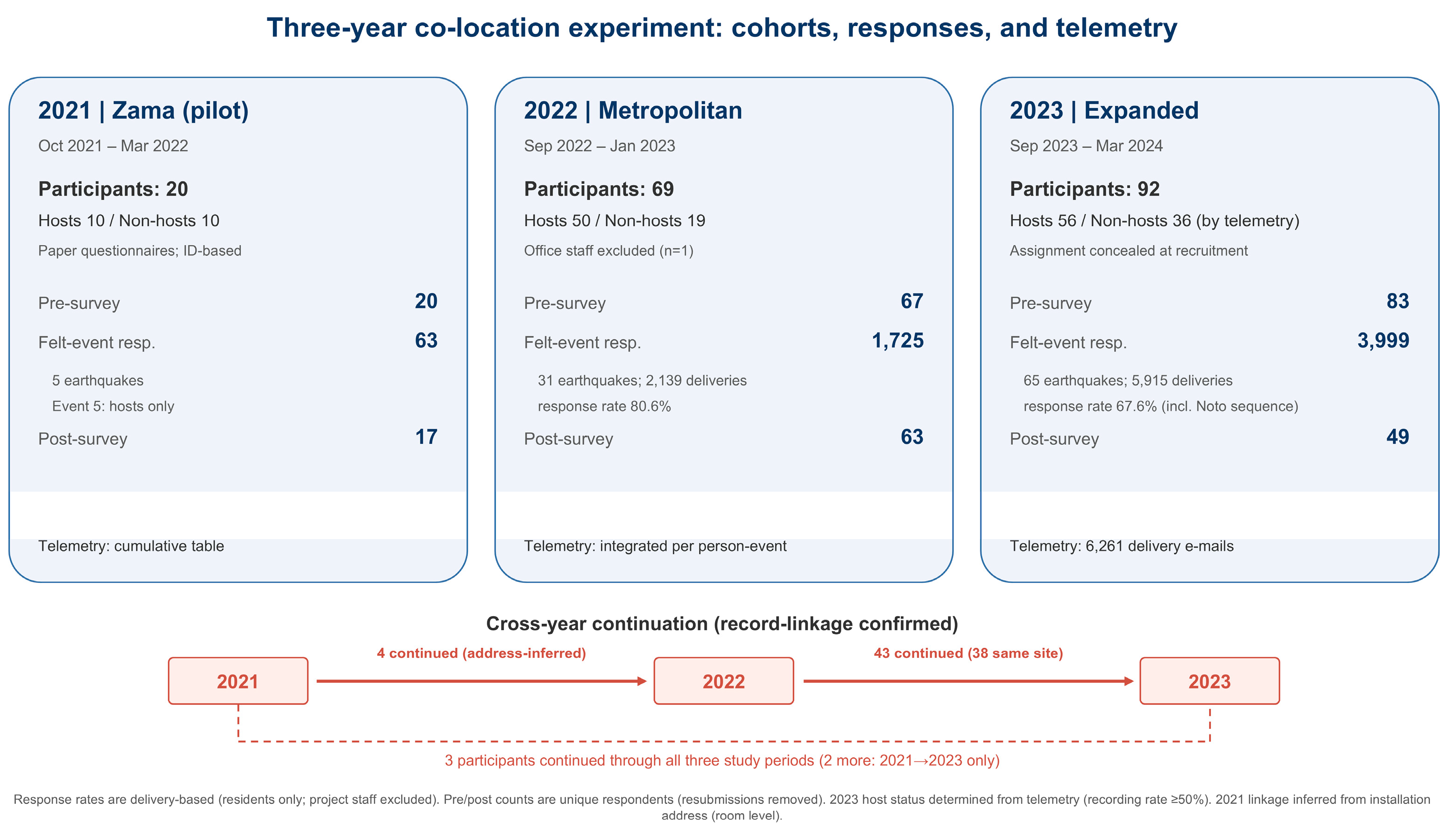 Preprints 231262 g004 Preprints 231262 g004