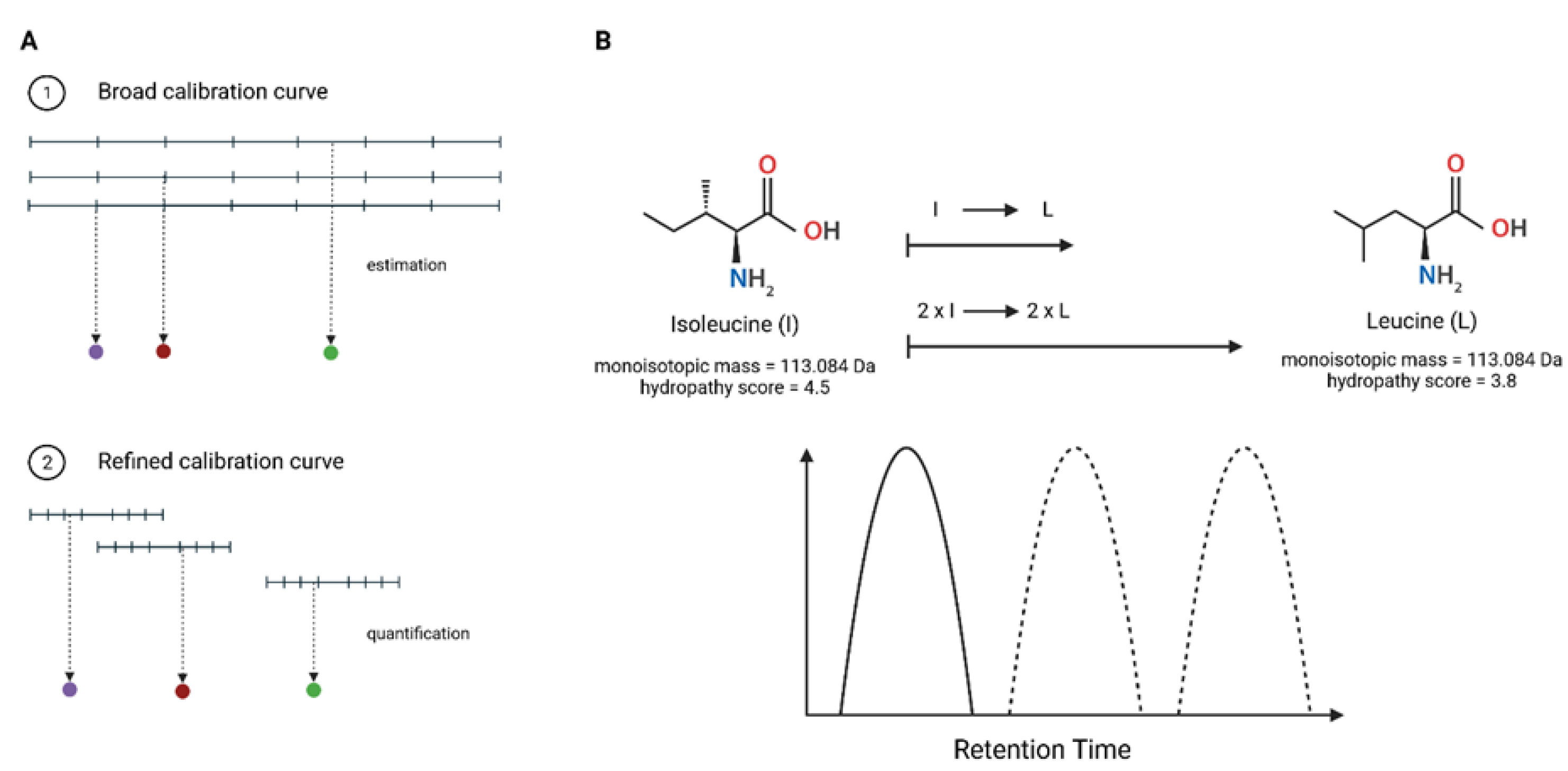 Preprints 150498 g002