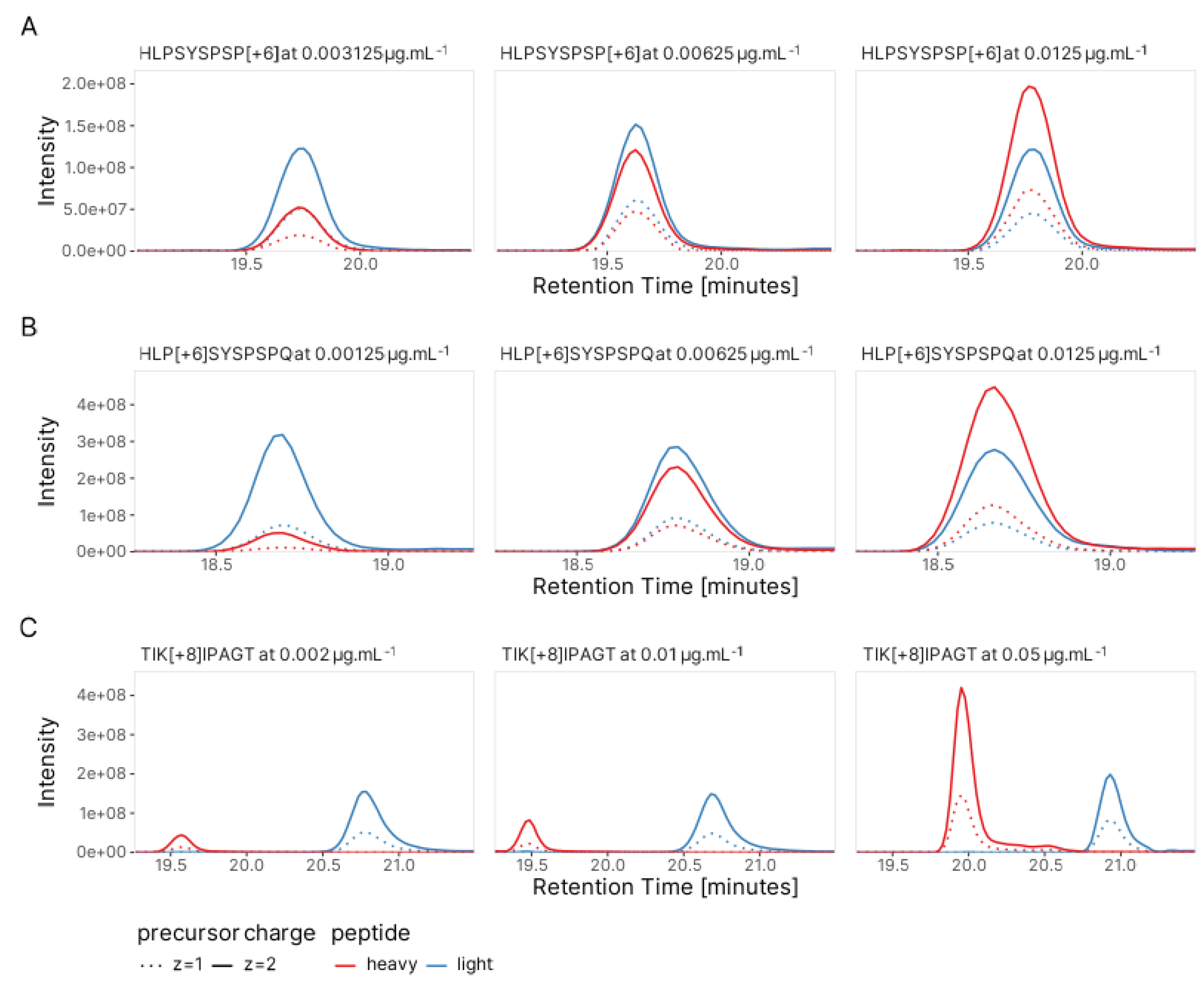 Preprints 150498 g003