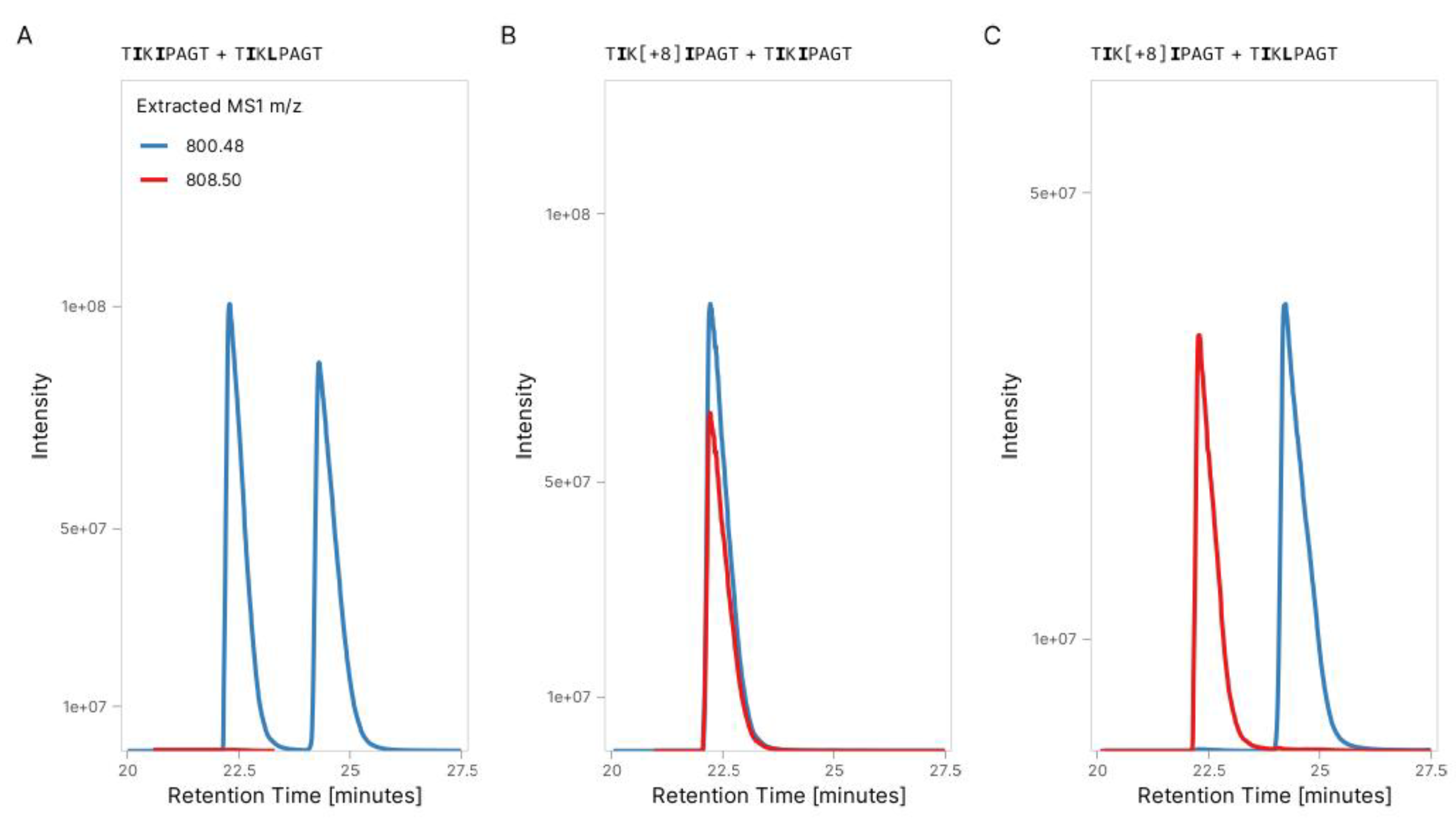 Preprints 150498 g004