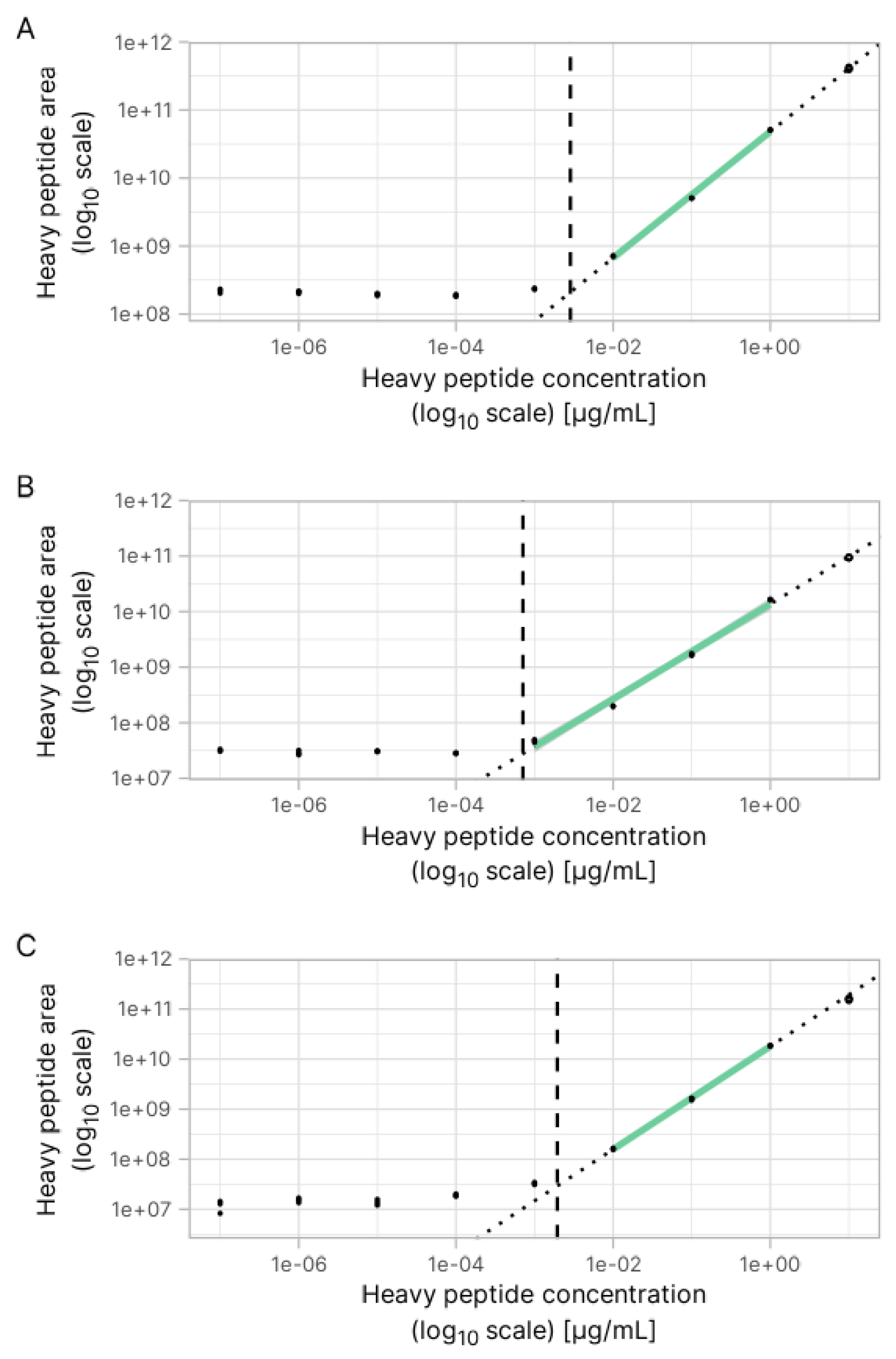 Preprints 150498 g005