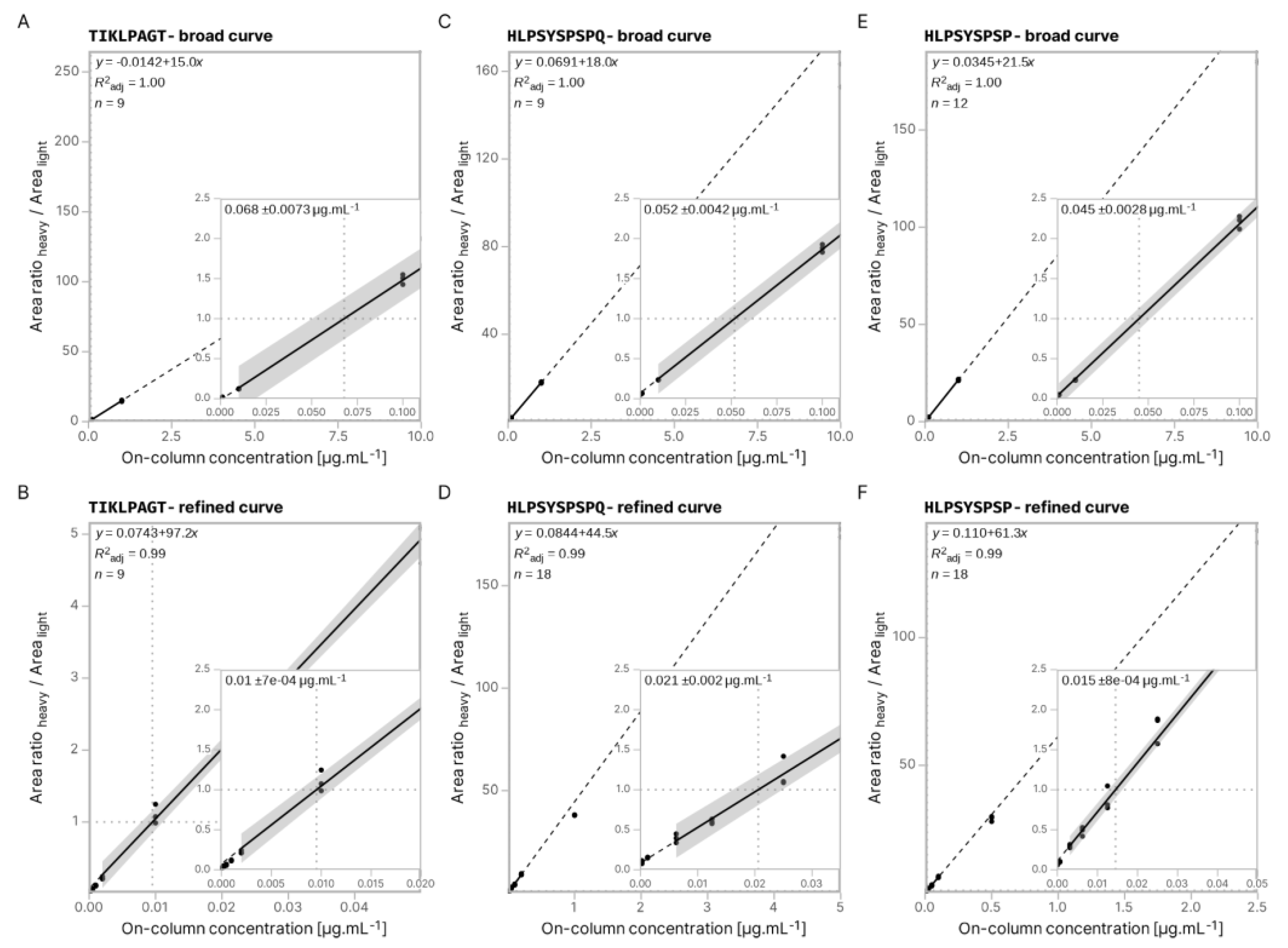 Preprints 150498 g006