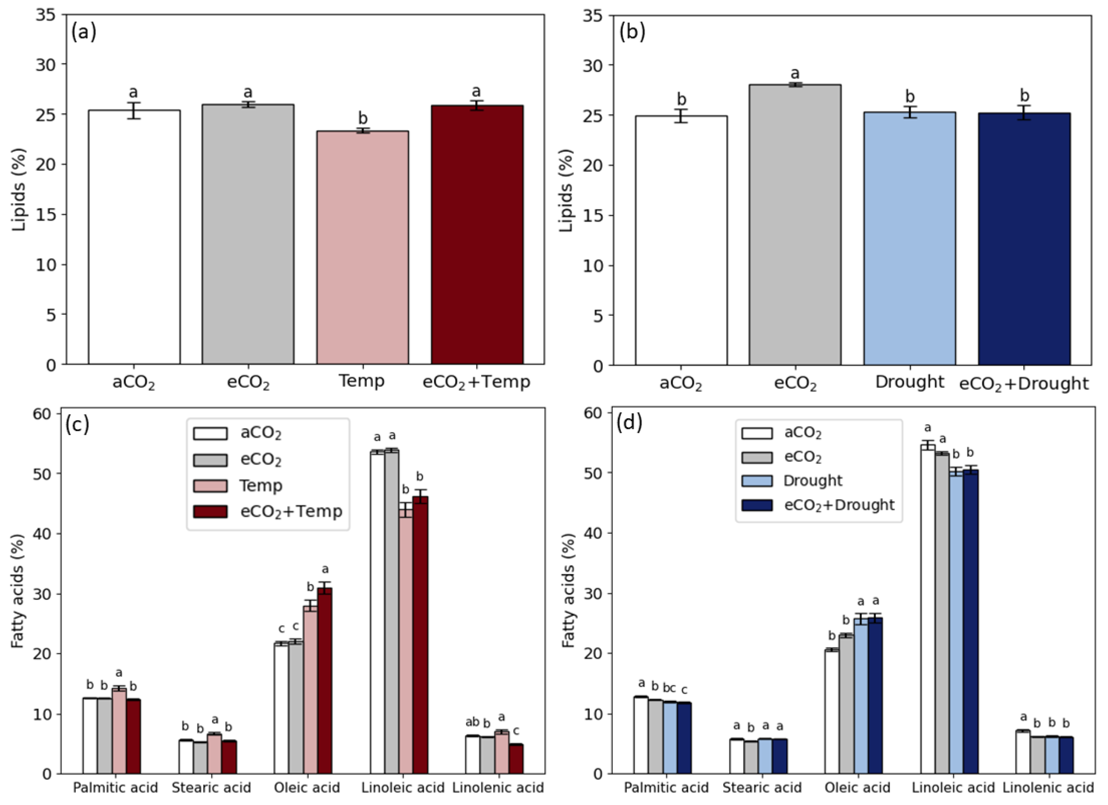 Preprints 180466 g003