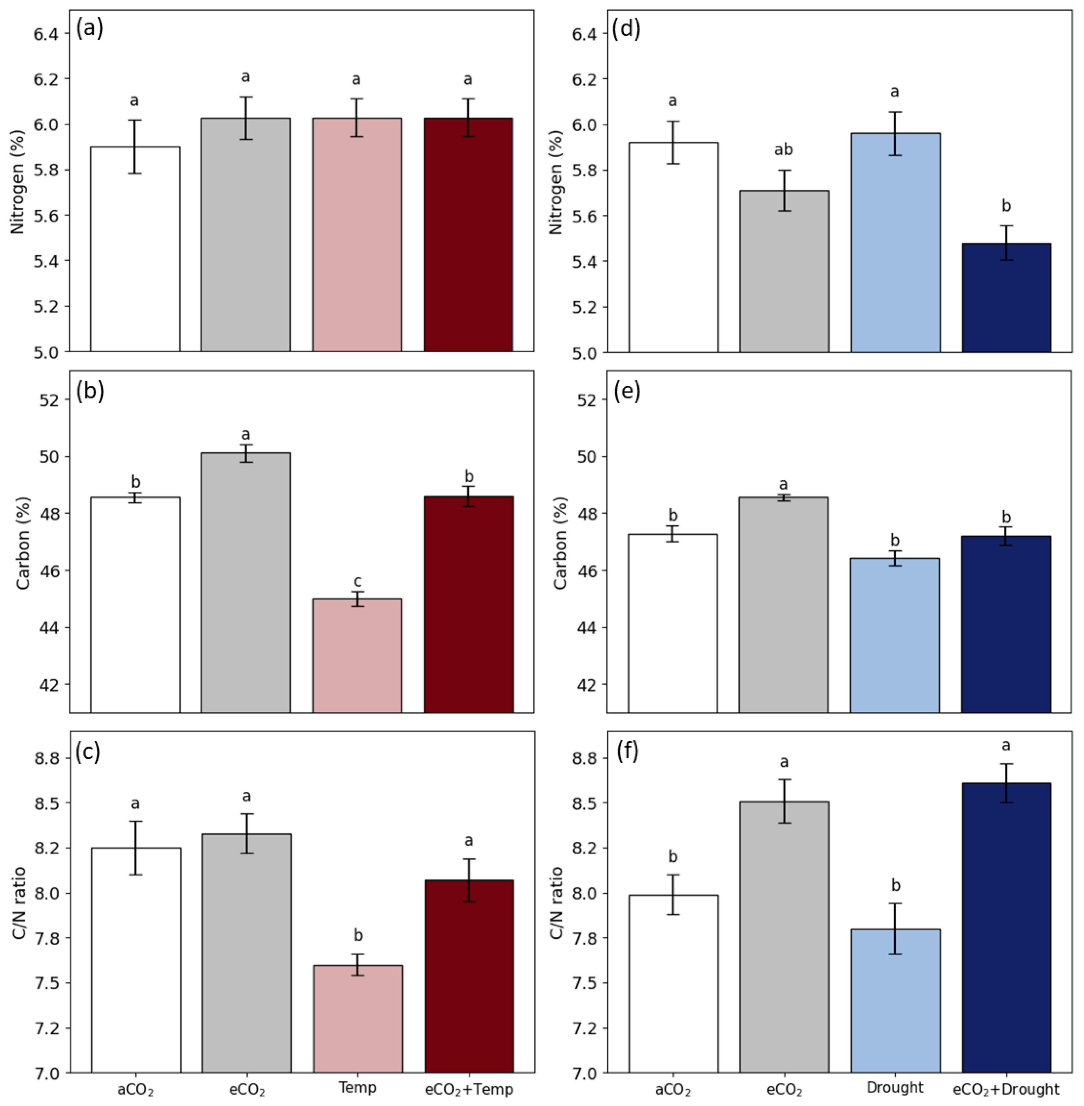 Preprints 180466 g005