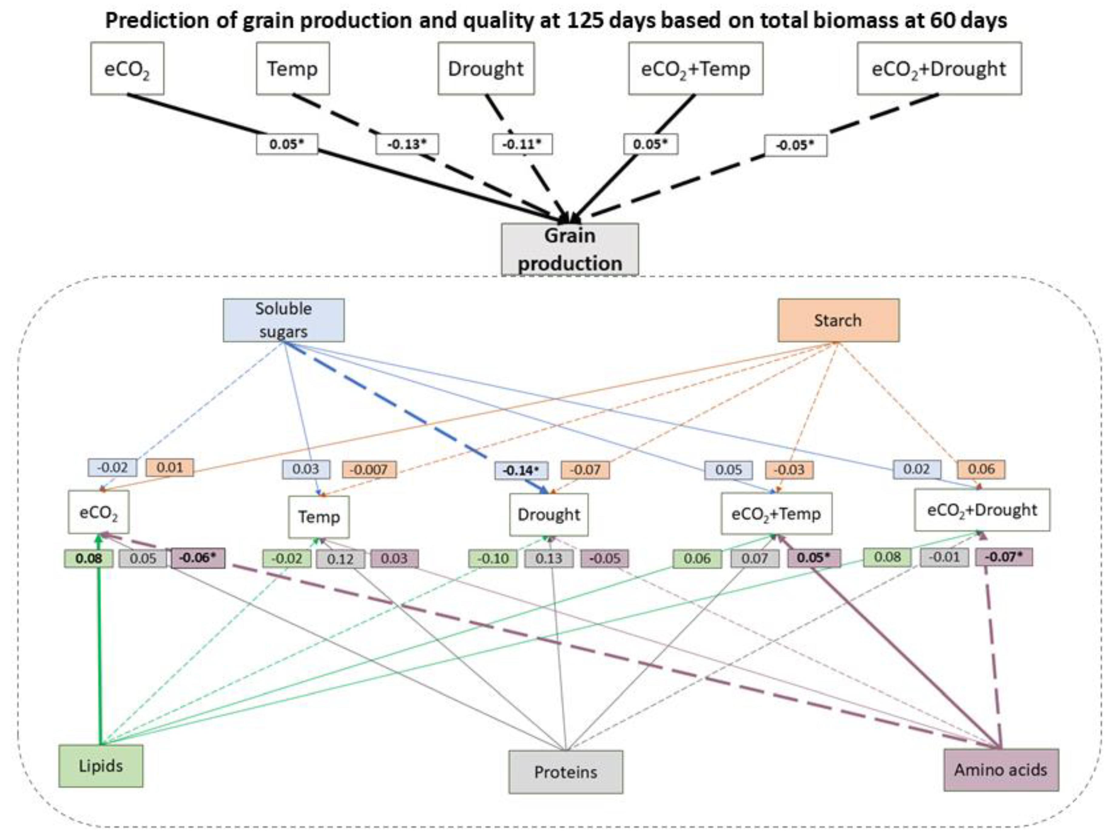 Preprints 180466 g006