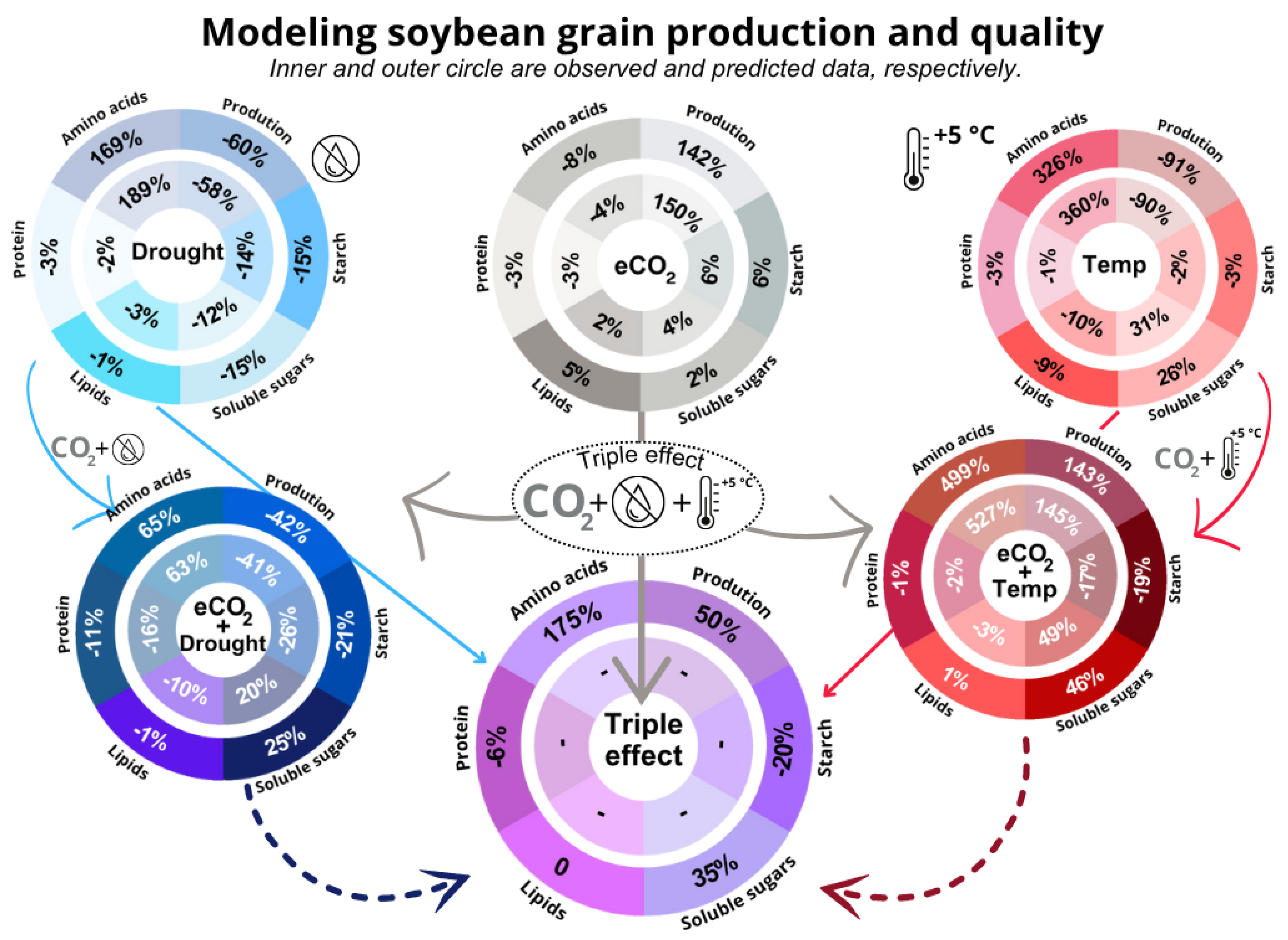 Preprints 180466 g007