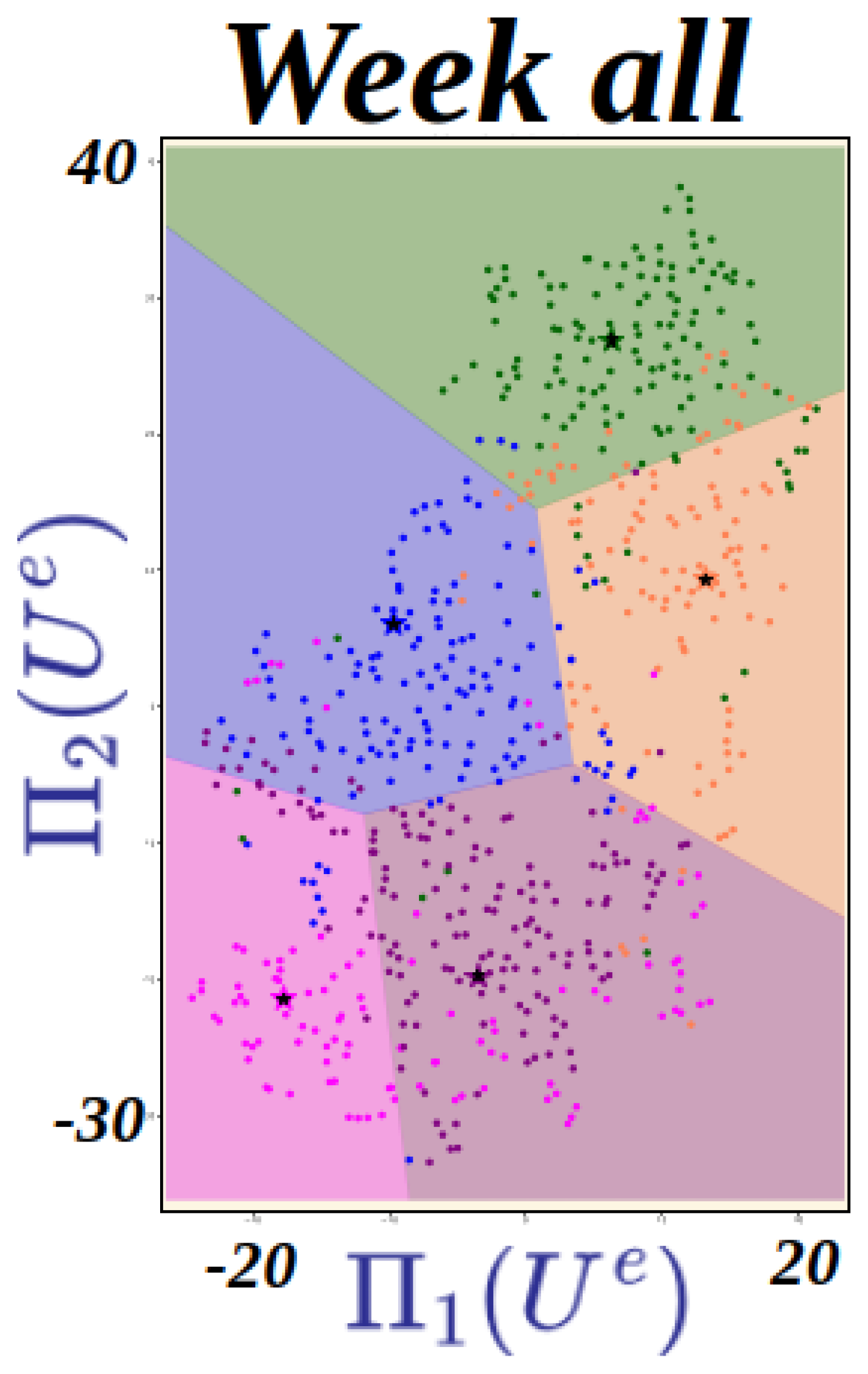 Preprints 166220 g002