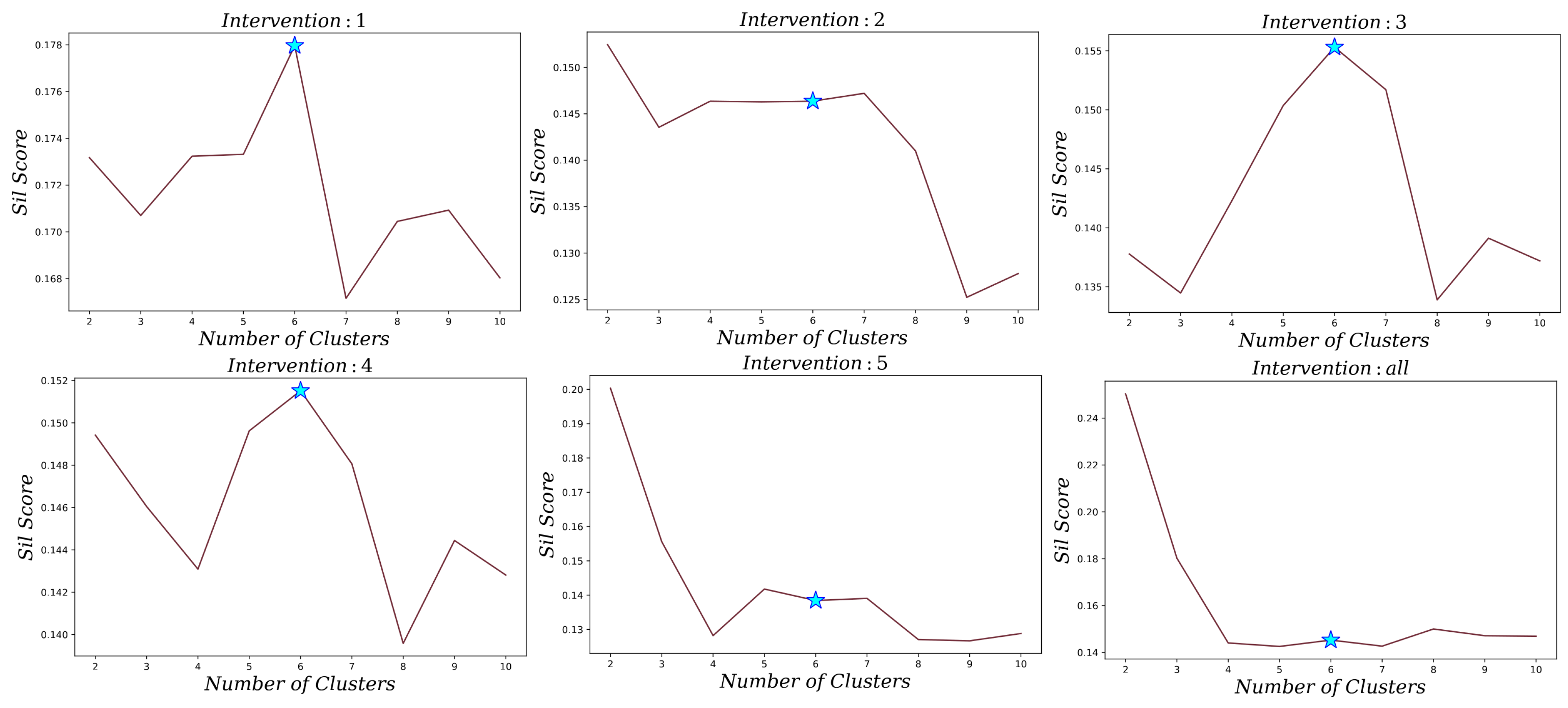 Preprints 166220 g003