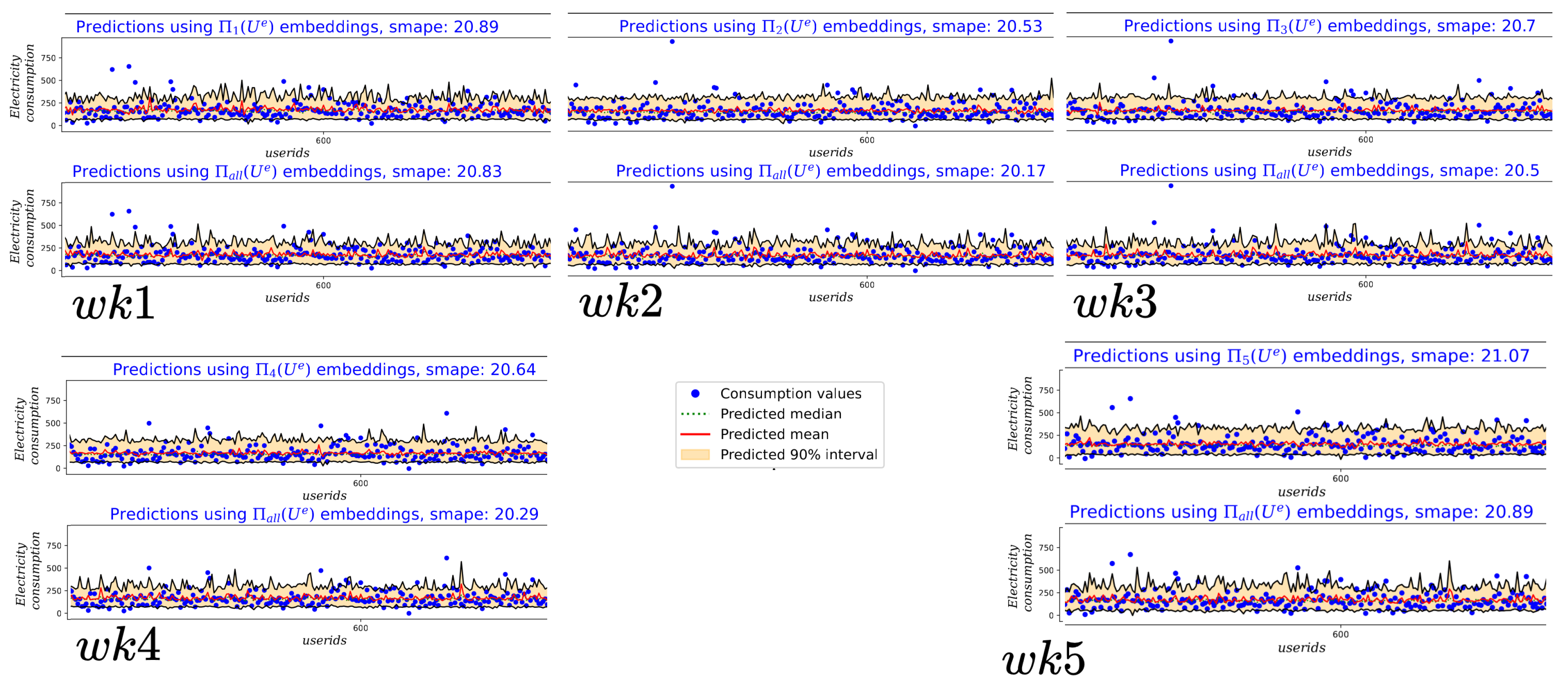 Preprints 166220 g004