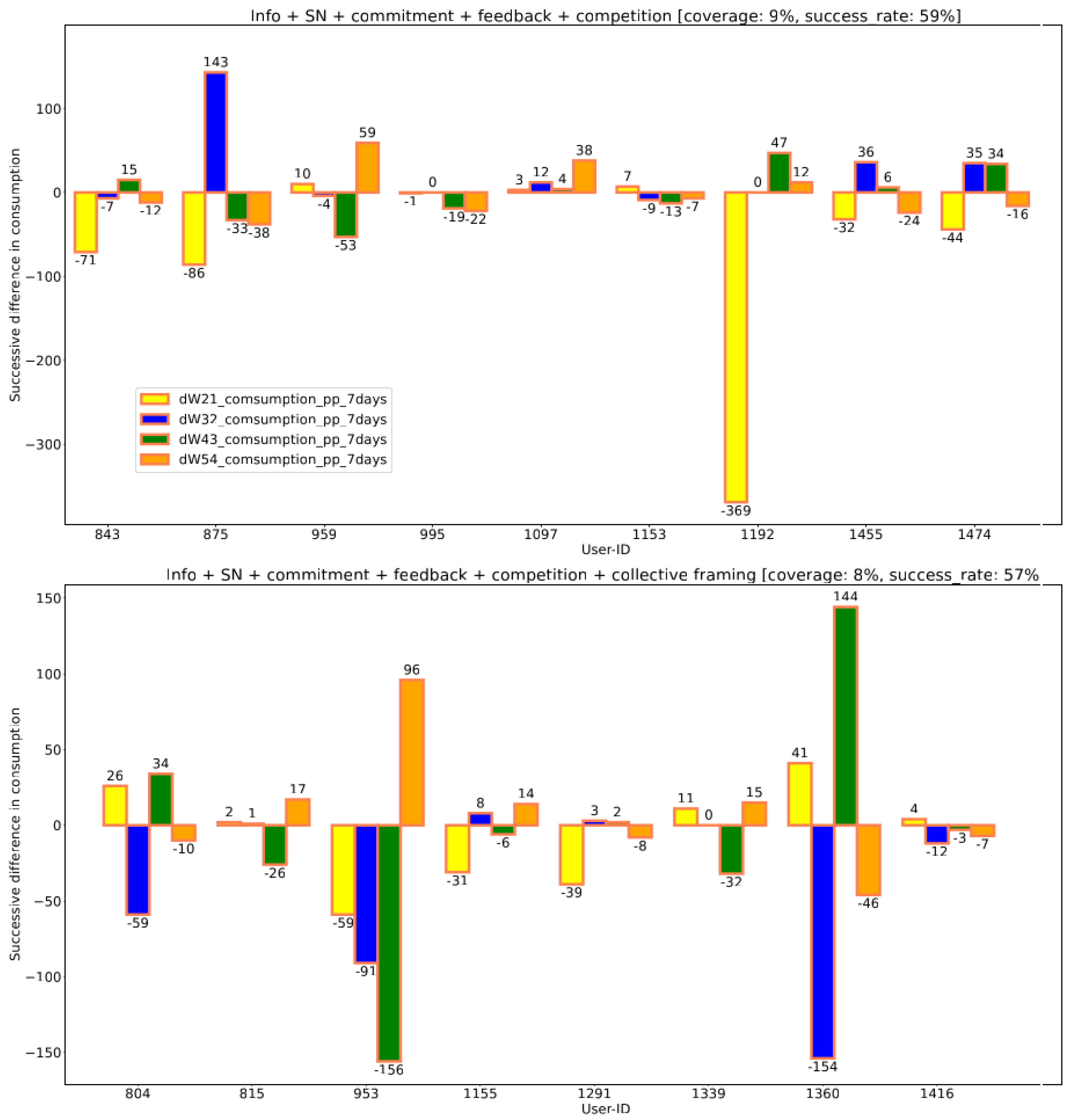 Preprints 166220 g005