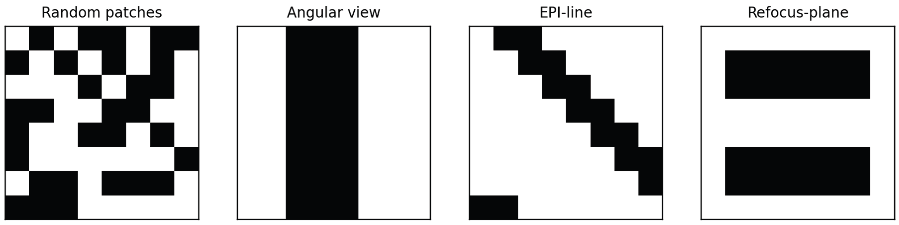 Preprints 222565 g002