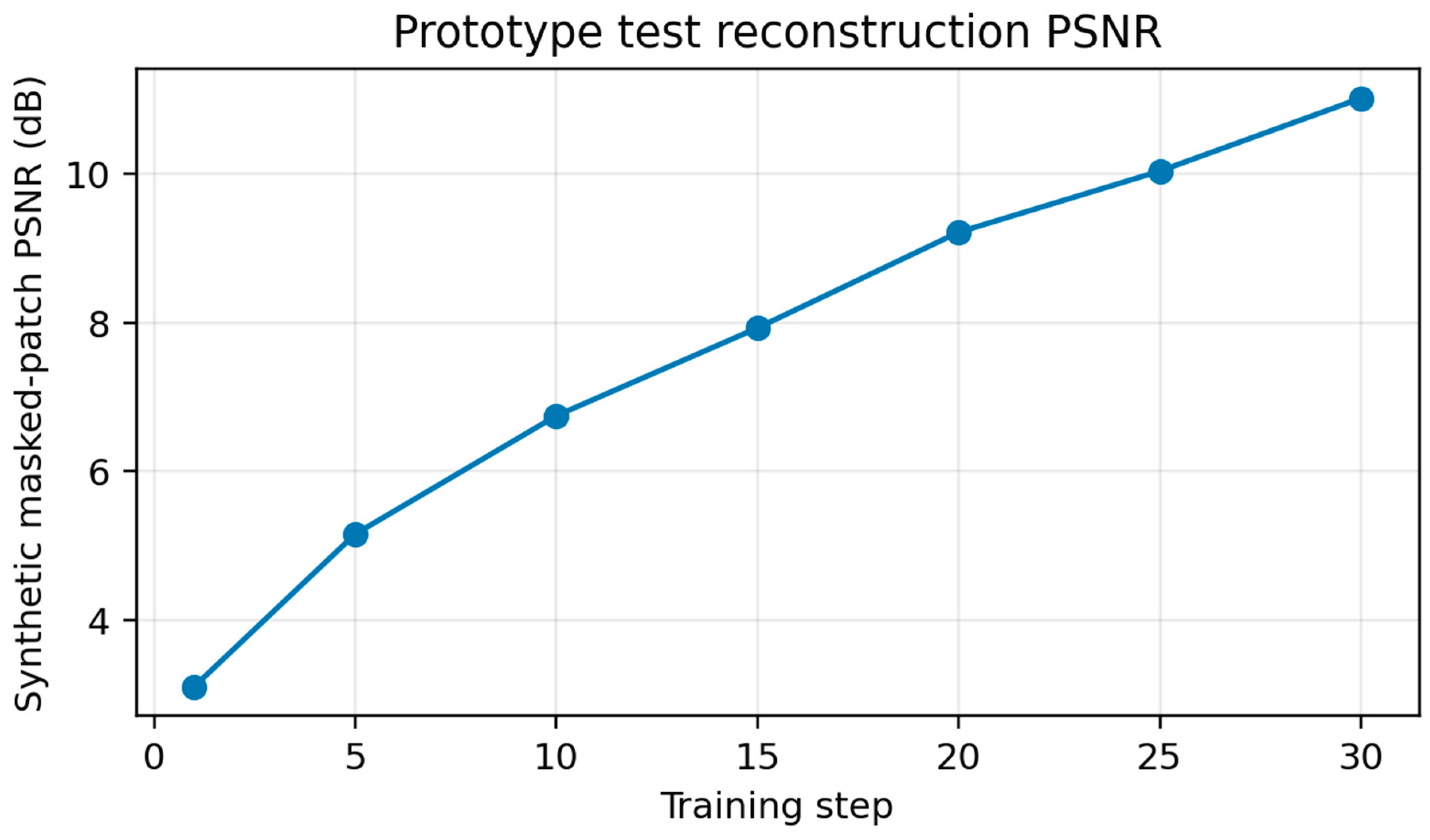 Preprints 222565 g004