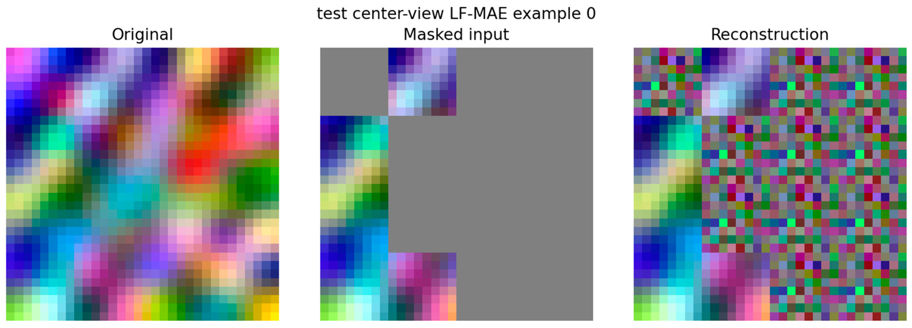 Preprints 222565 g006