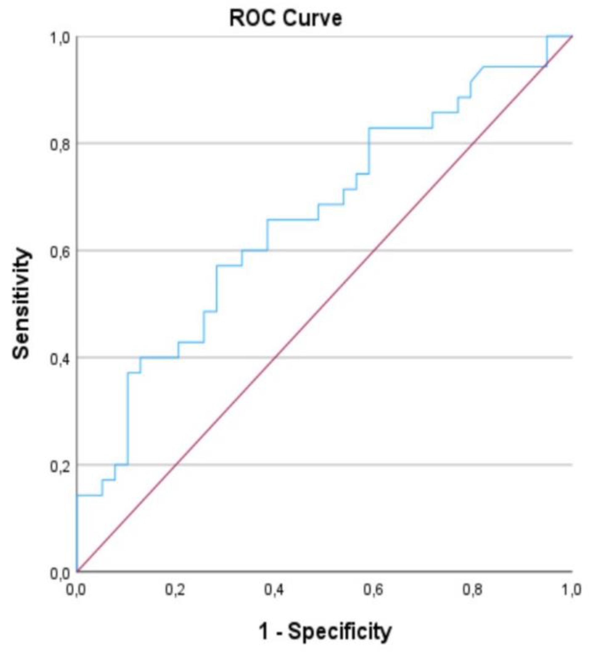 Preprints 142285 g005