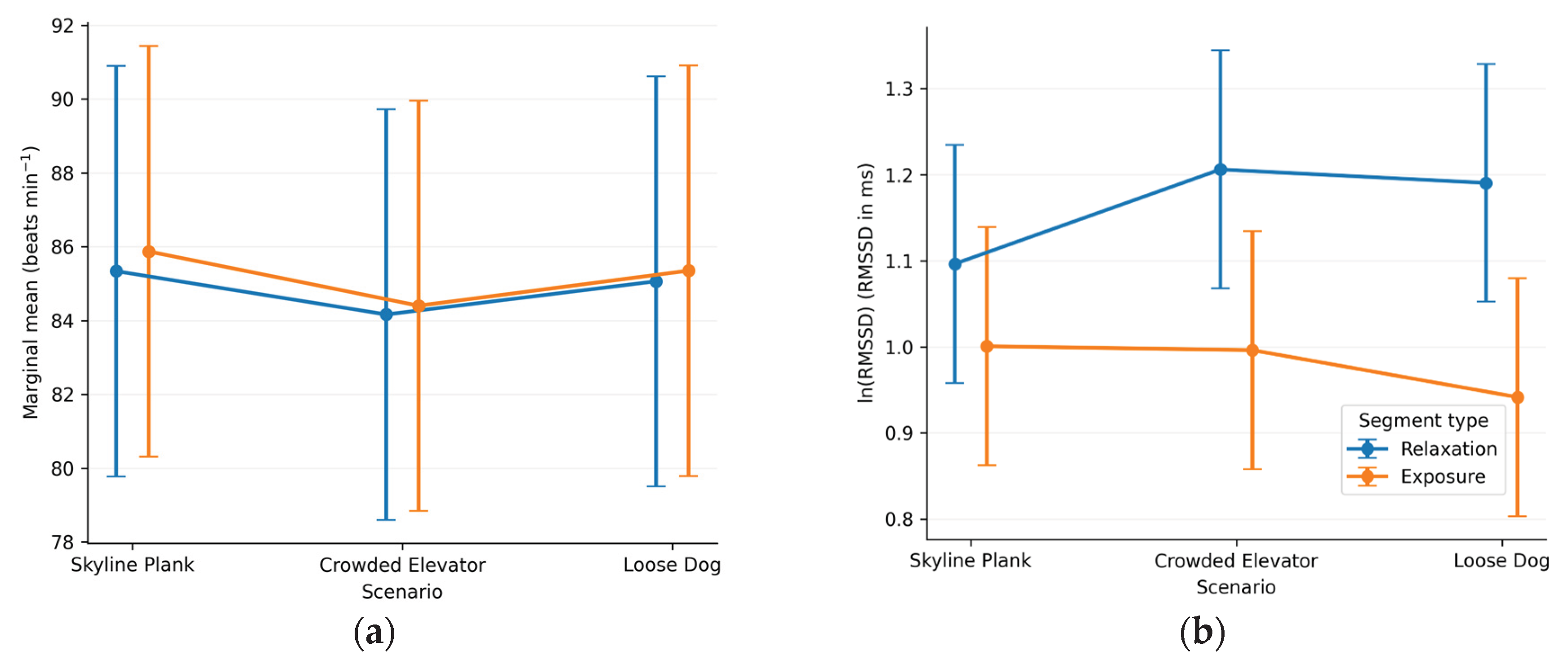 Preprints 210661 g004