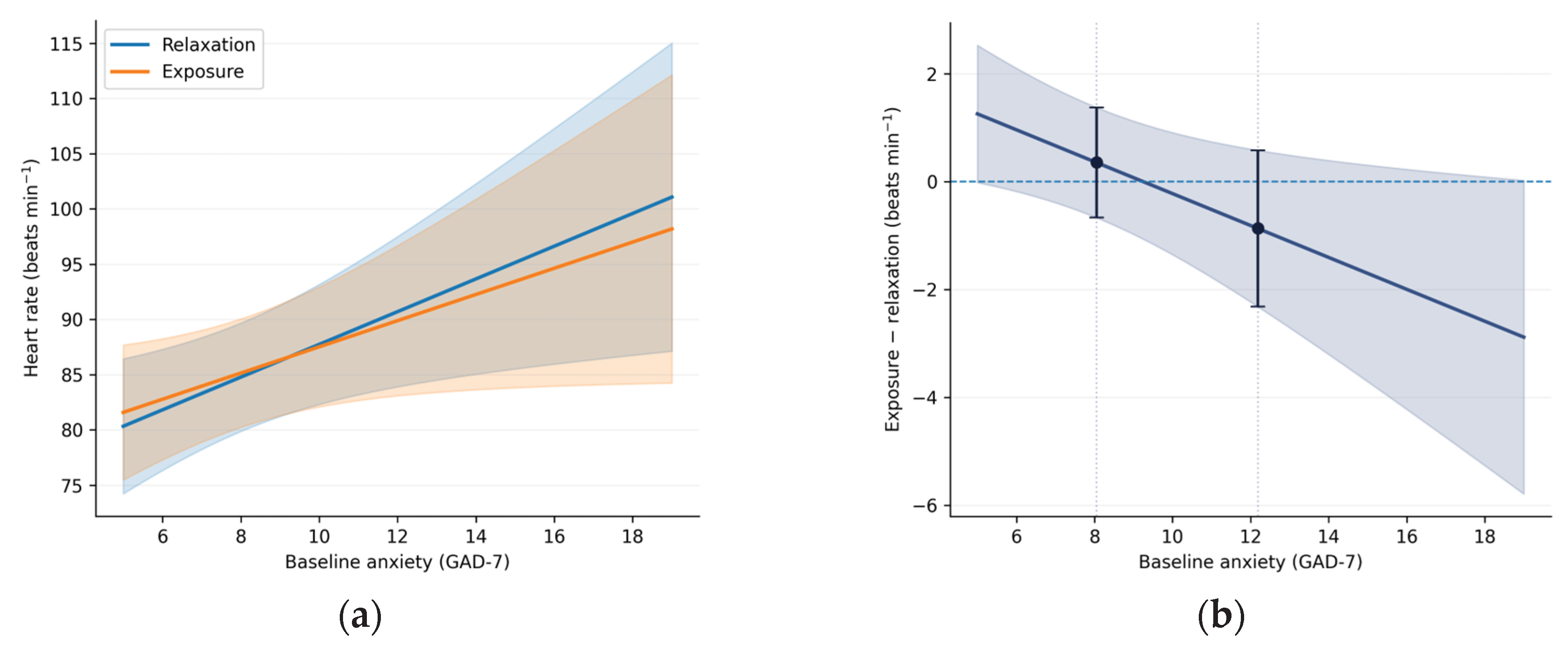 Preprints 210661 g006