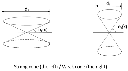 Preprints 160706 i002