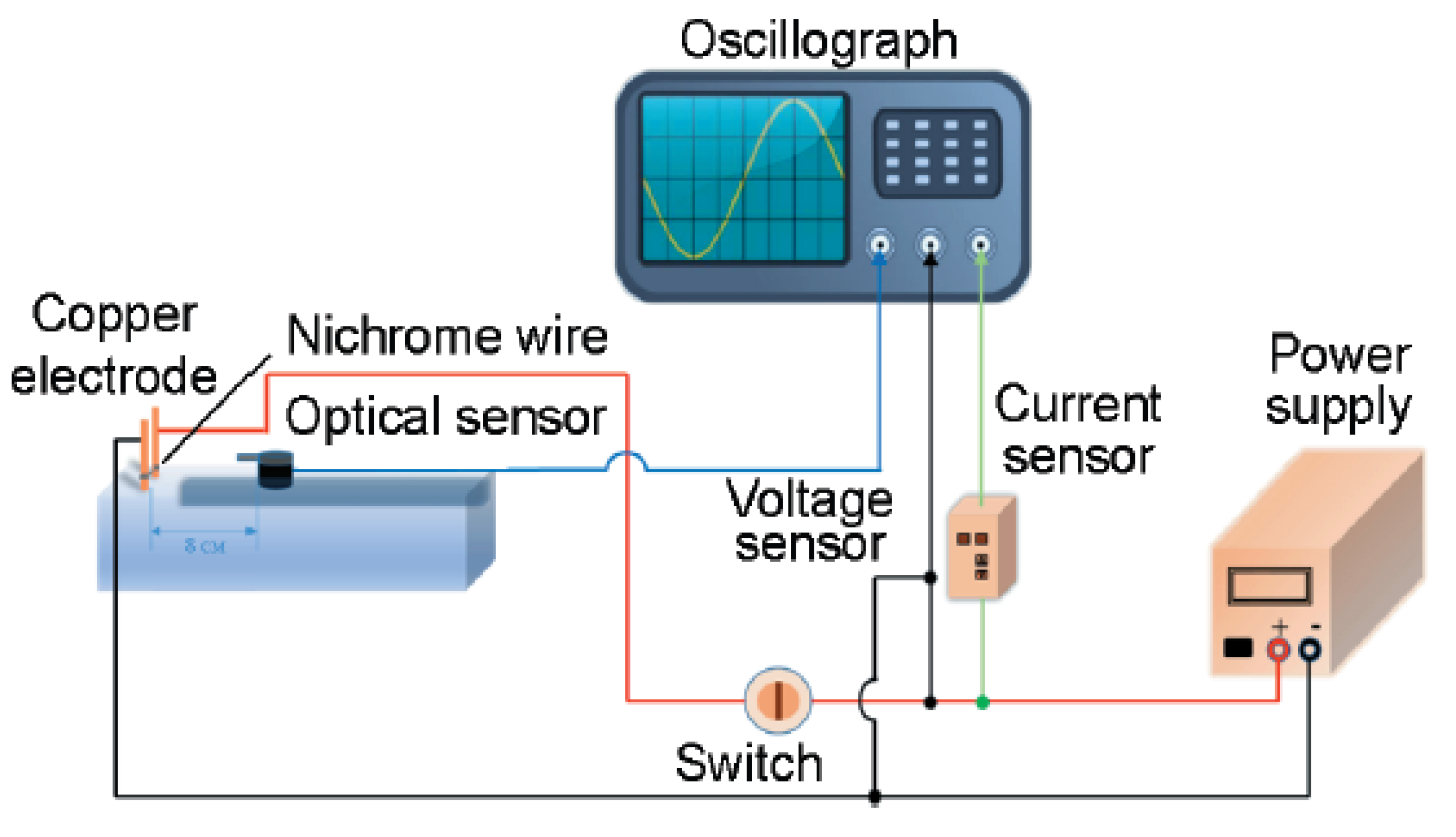 Preprints 179558 g001