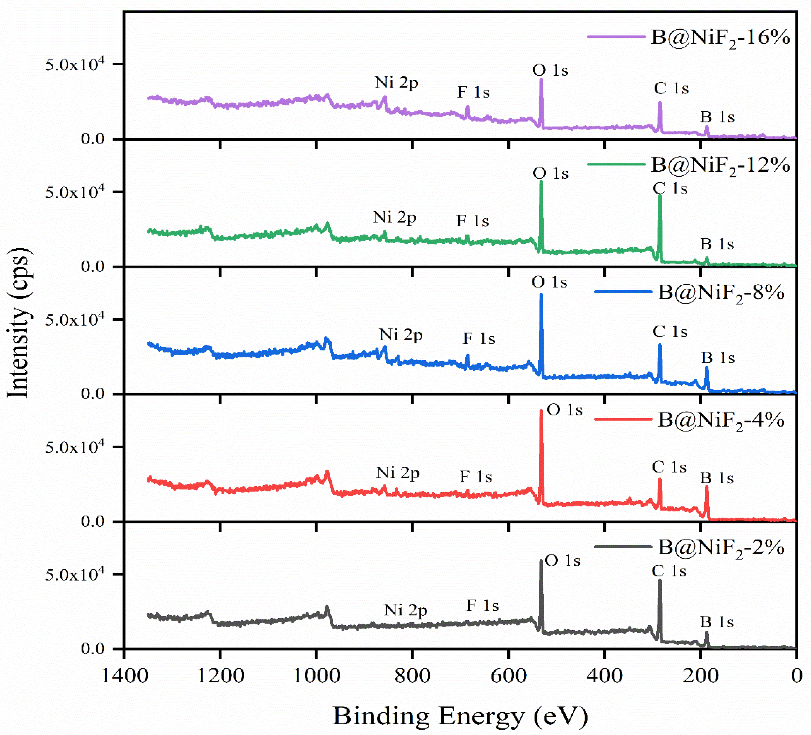 Preprints 179558 g003