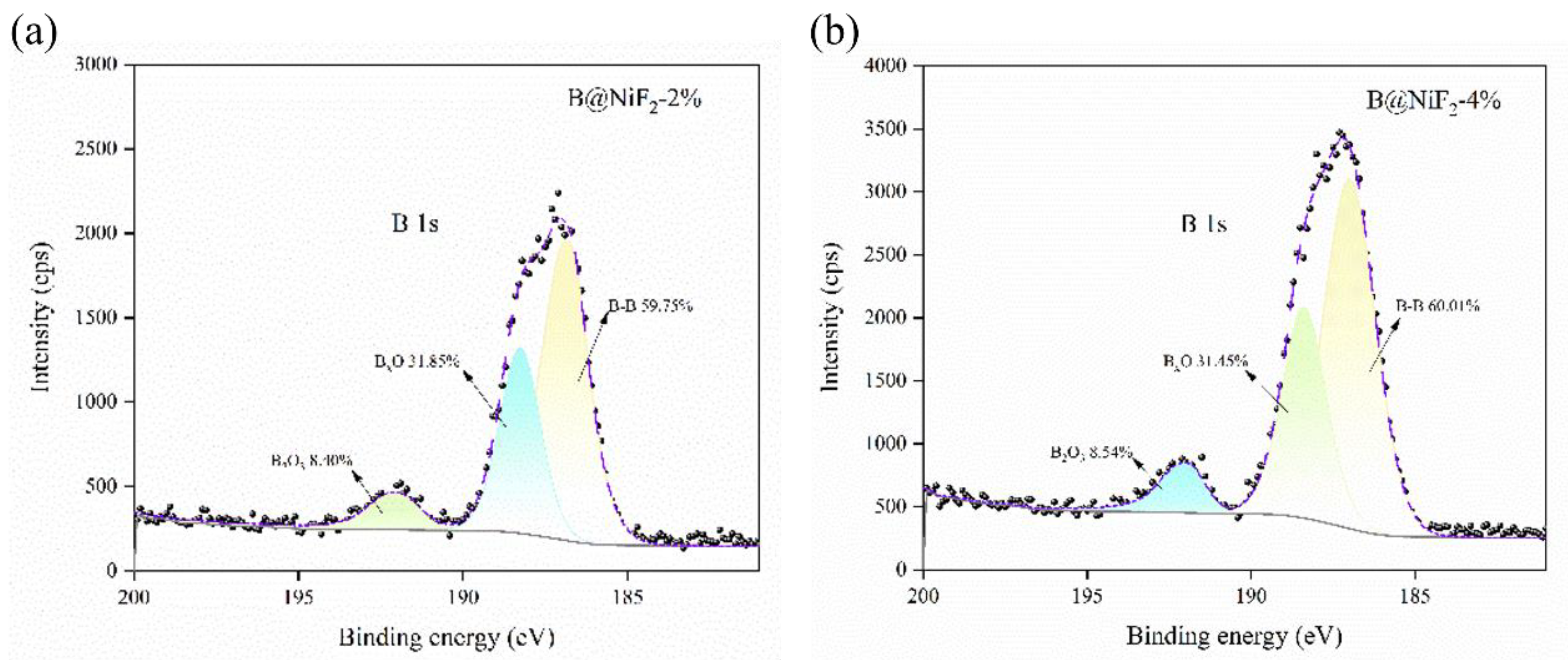 Preprints 179558 g004a