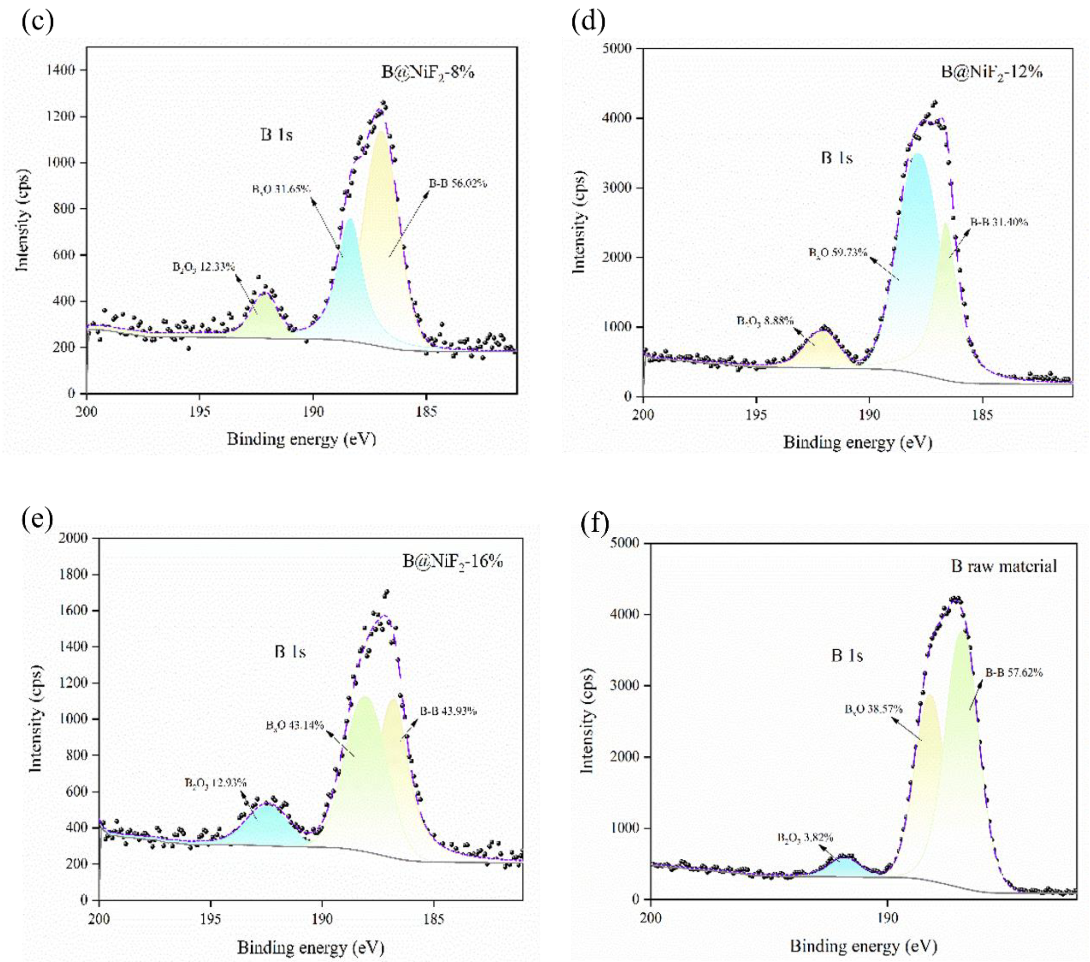 Preprints 179558 g004b