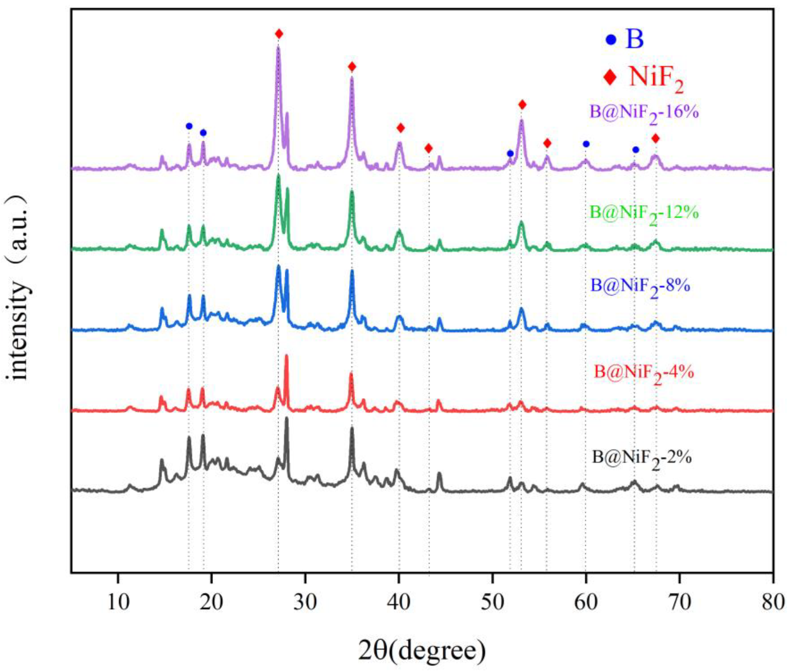 Preprints 179558 g005