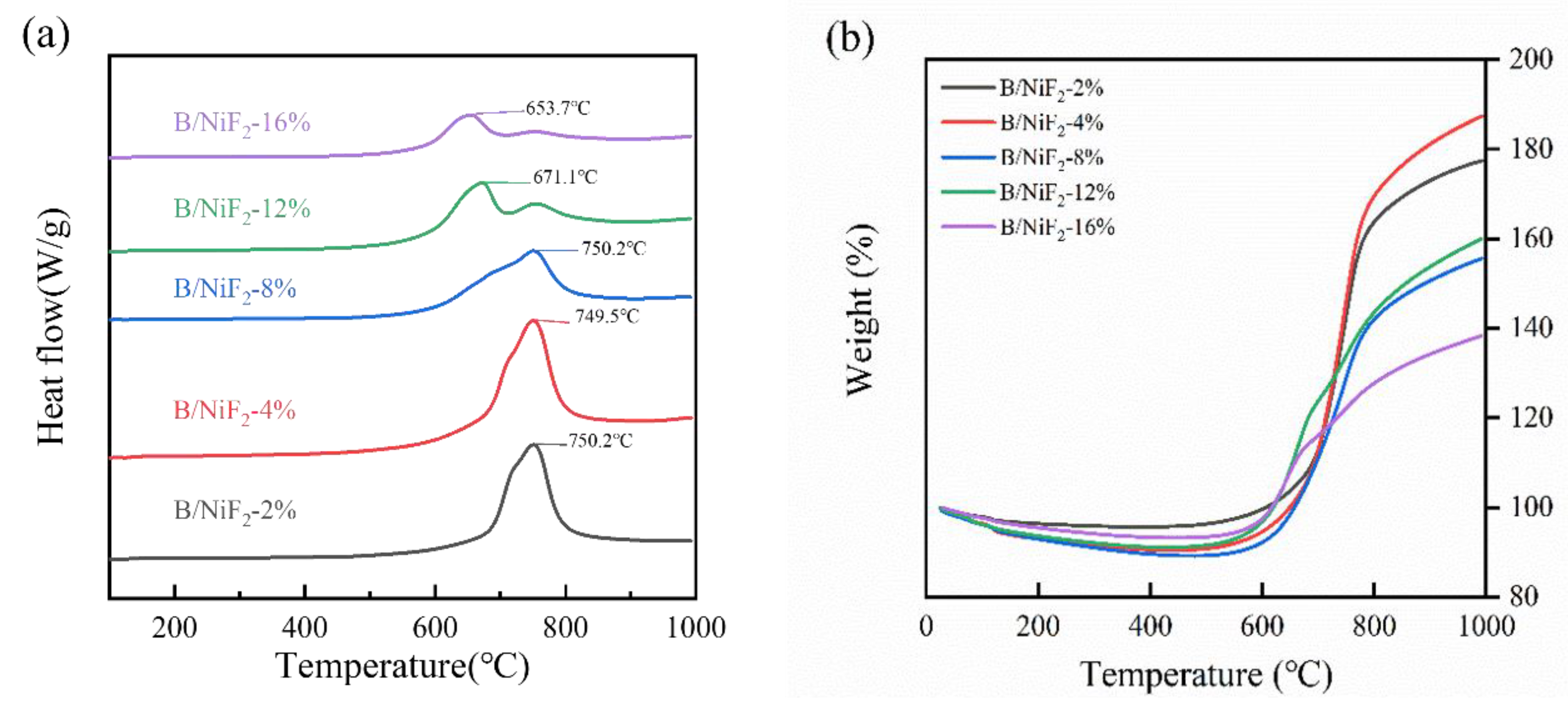 Preprints 179558 g006