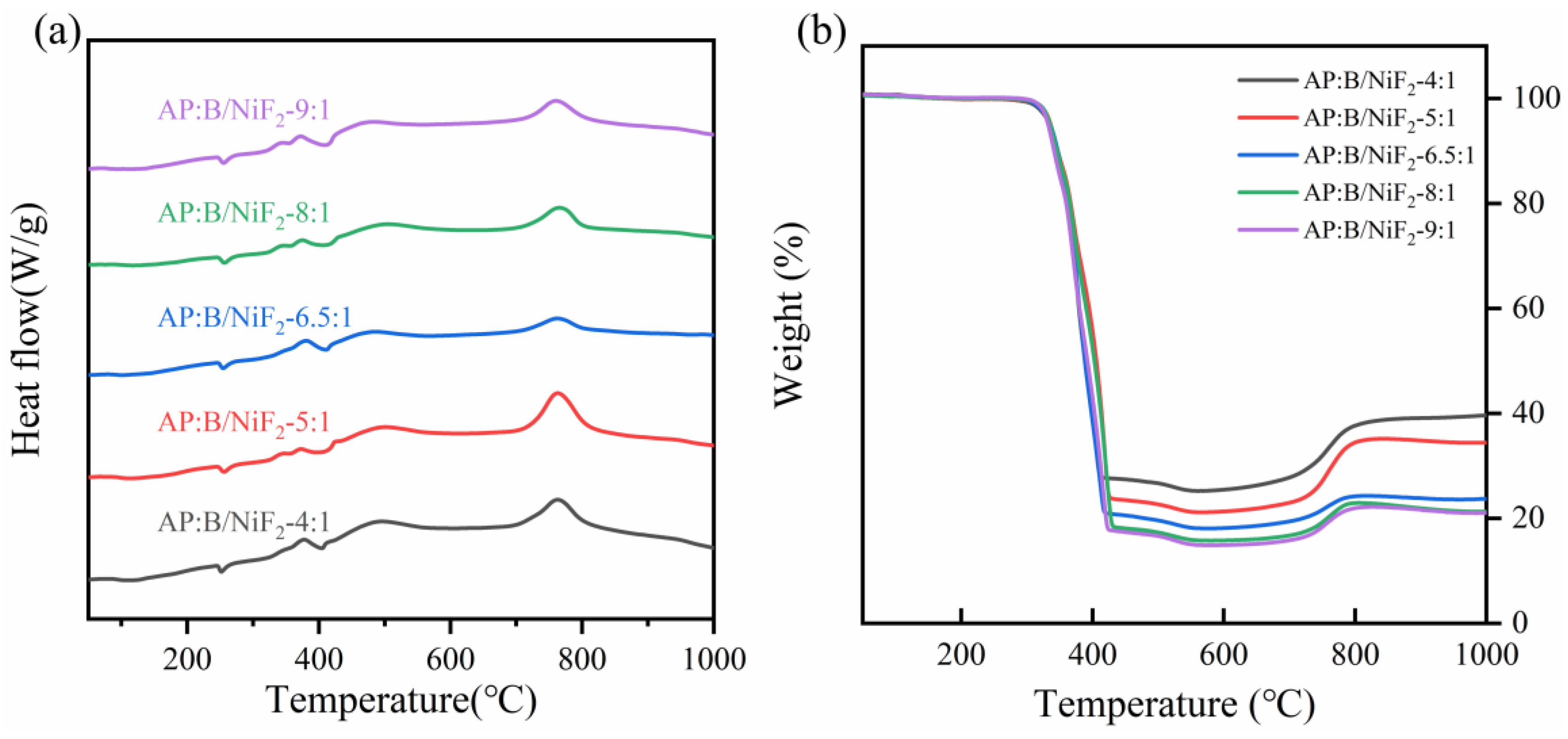 Preprints 179558 g007
