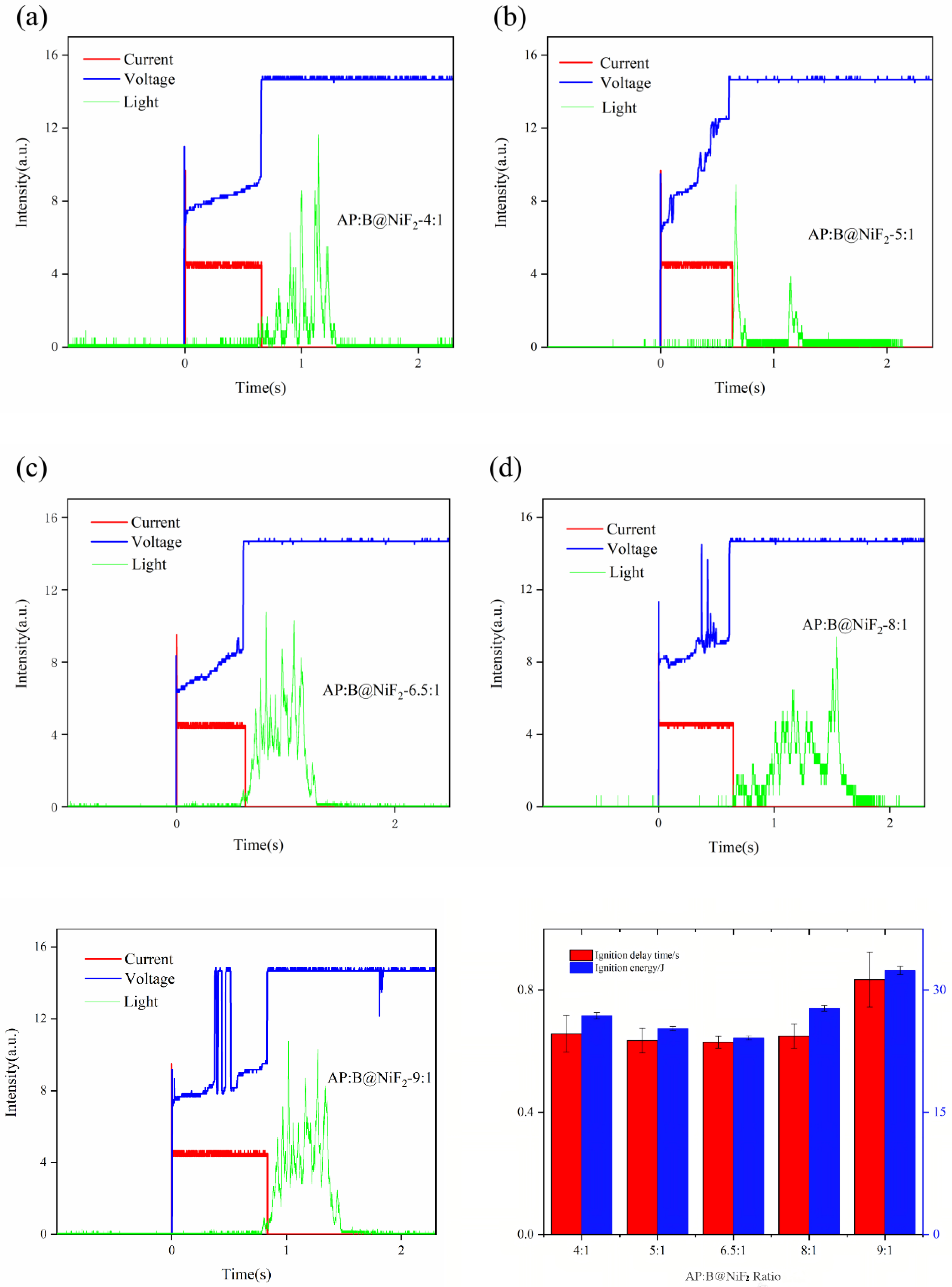 Preprints 179558 g008