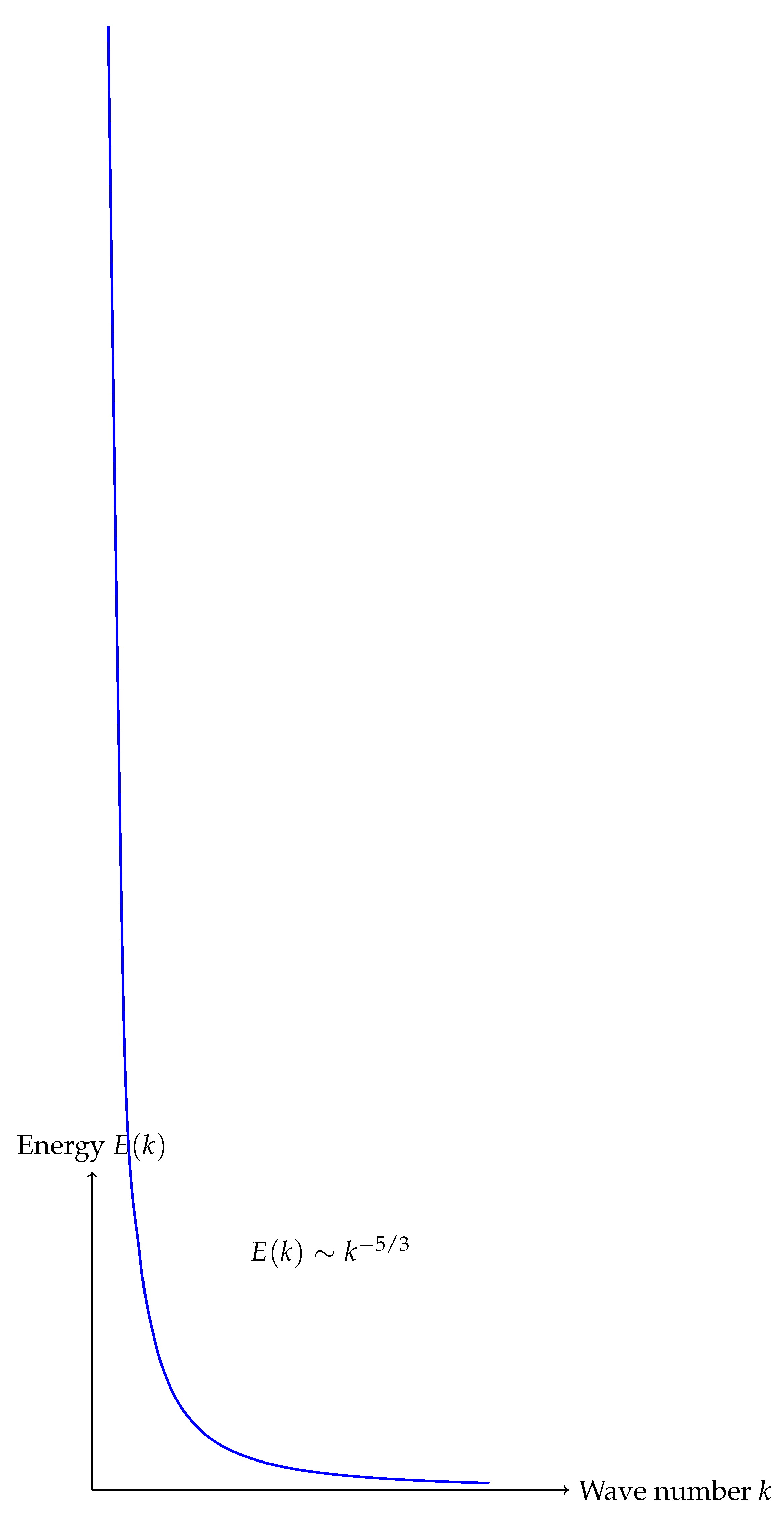 Preprints 155198 g001