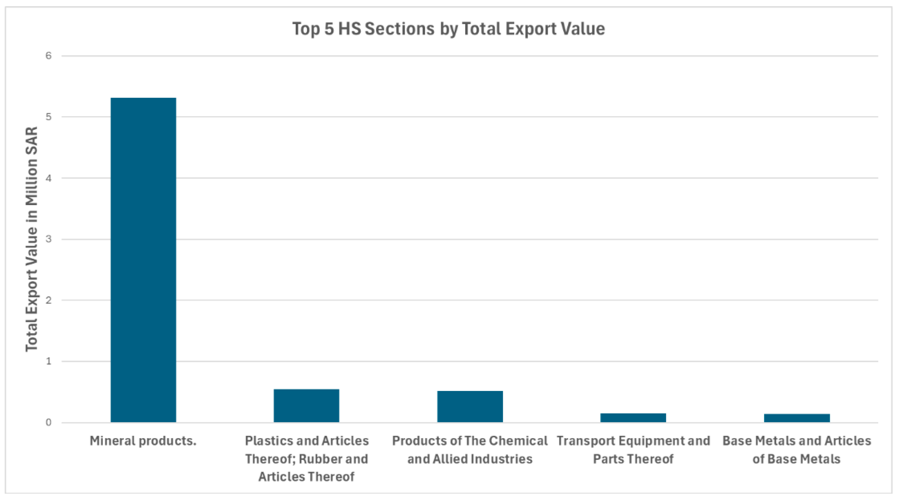 Preprints 151862 g001
