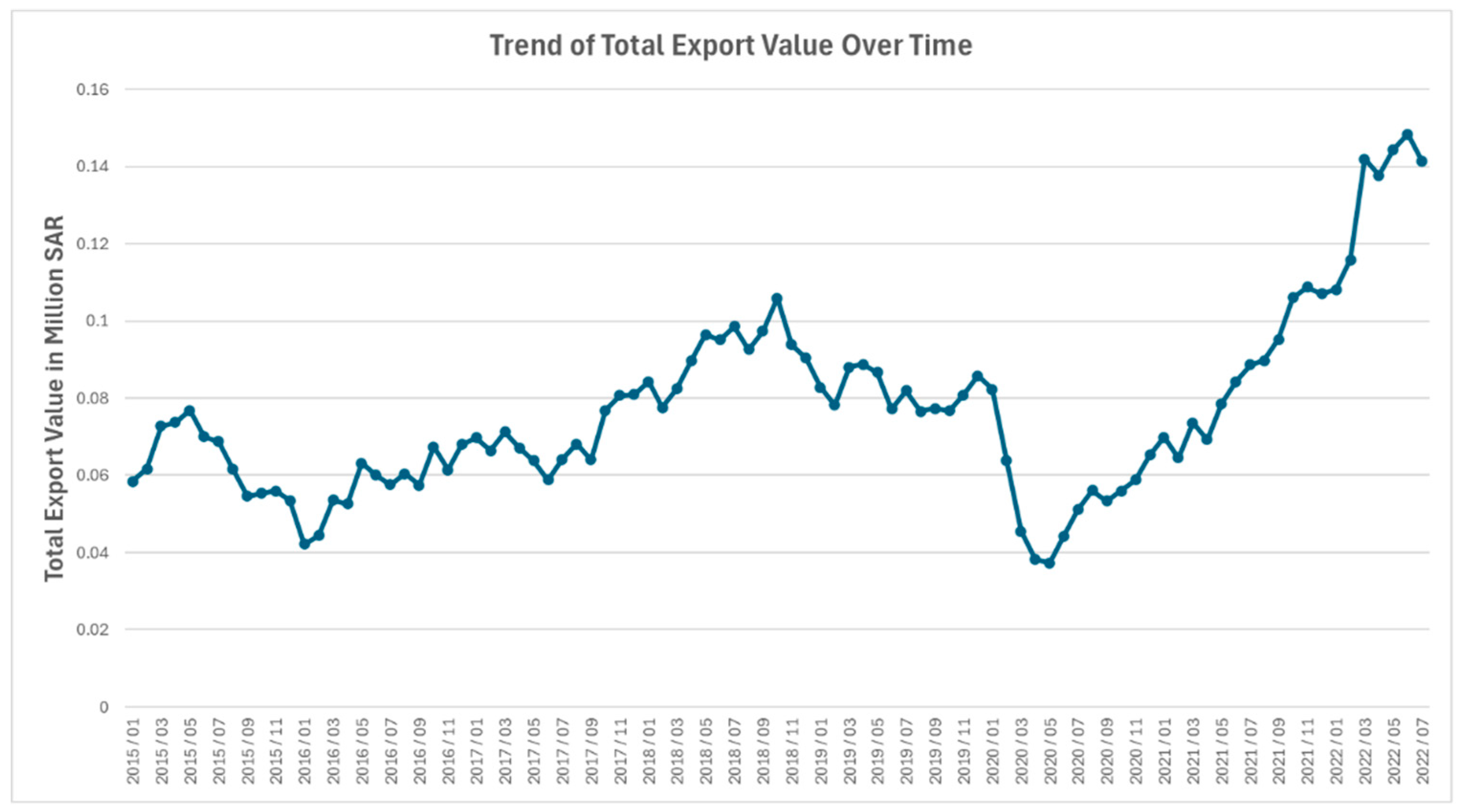 Preprints 151862 g002