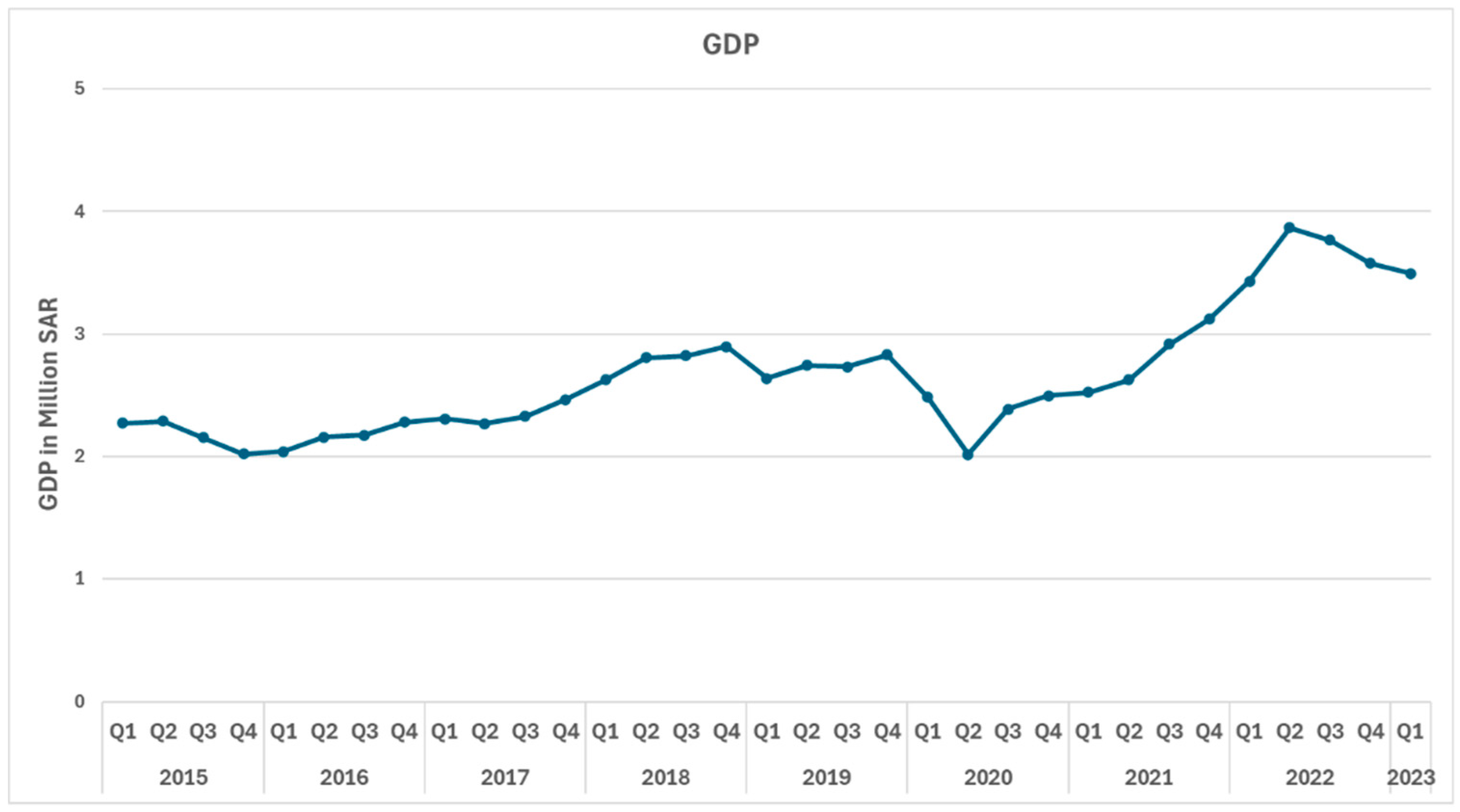 Preprints 151862 g003