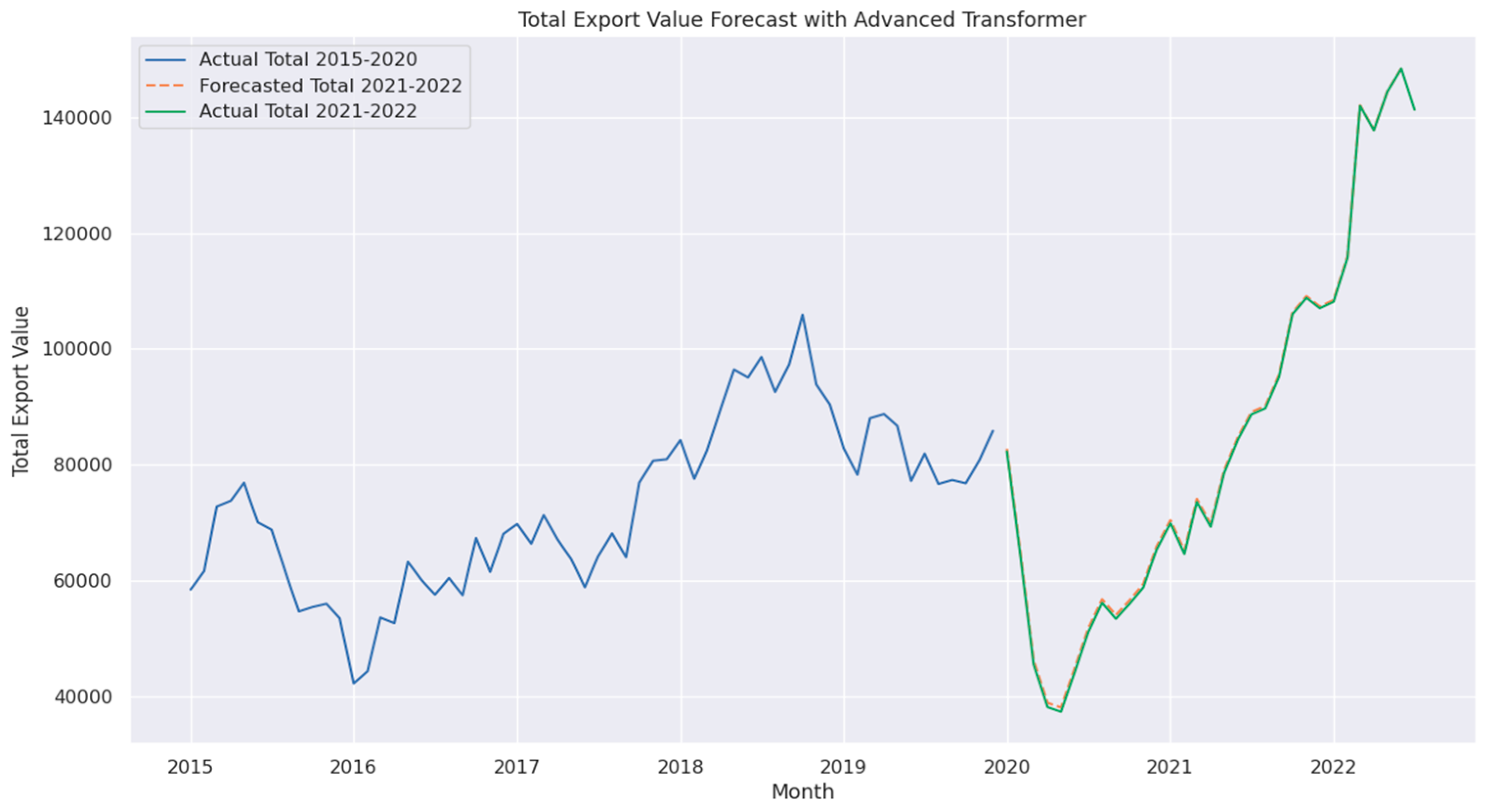 Preprints 151862 g004
