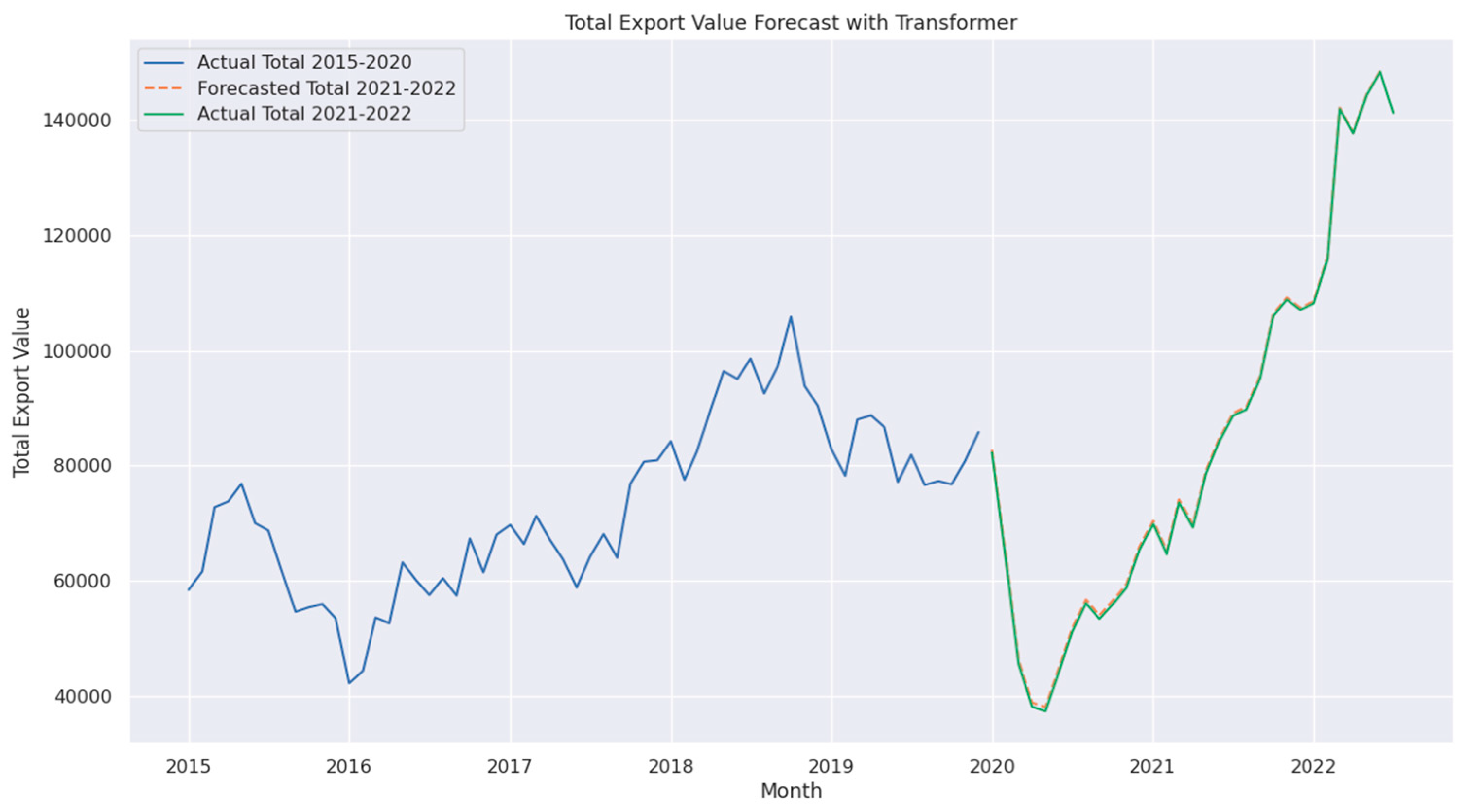Preprints 151862 g005