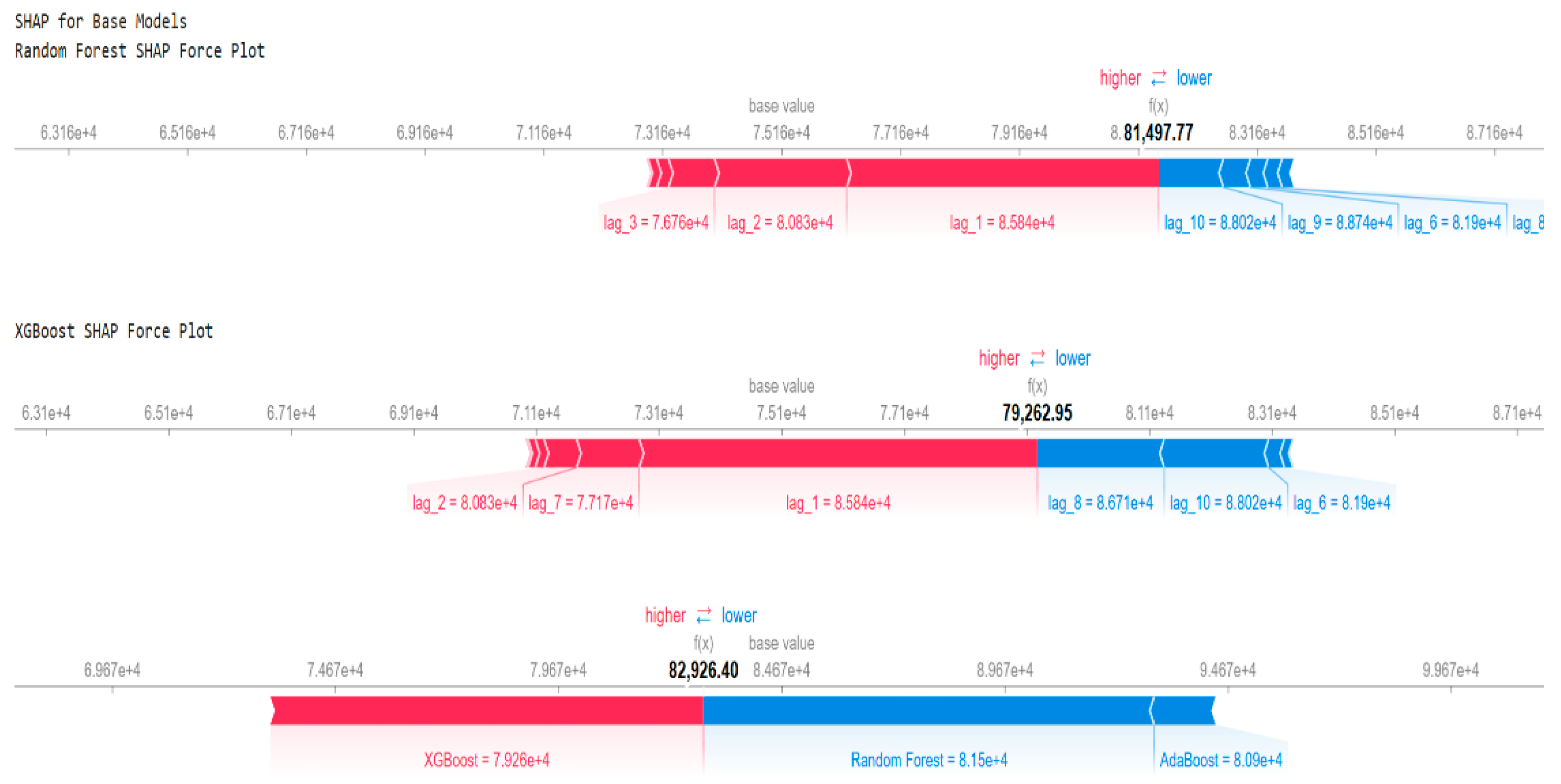 Preprints 151862 g006