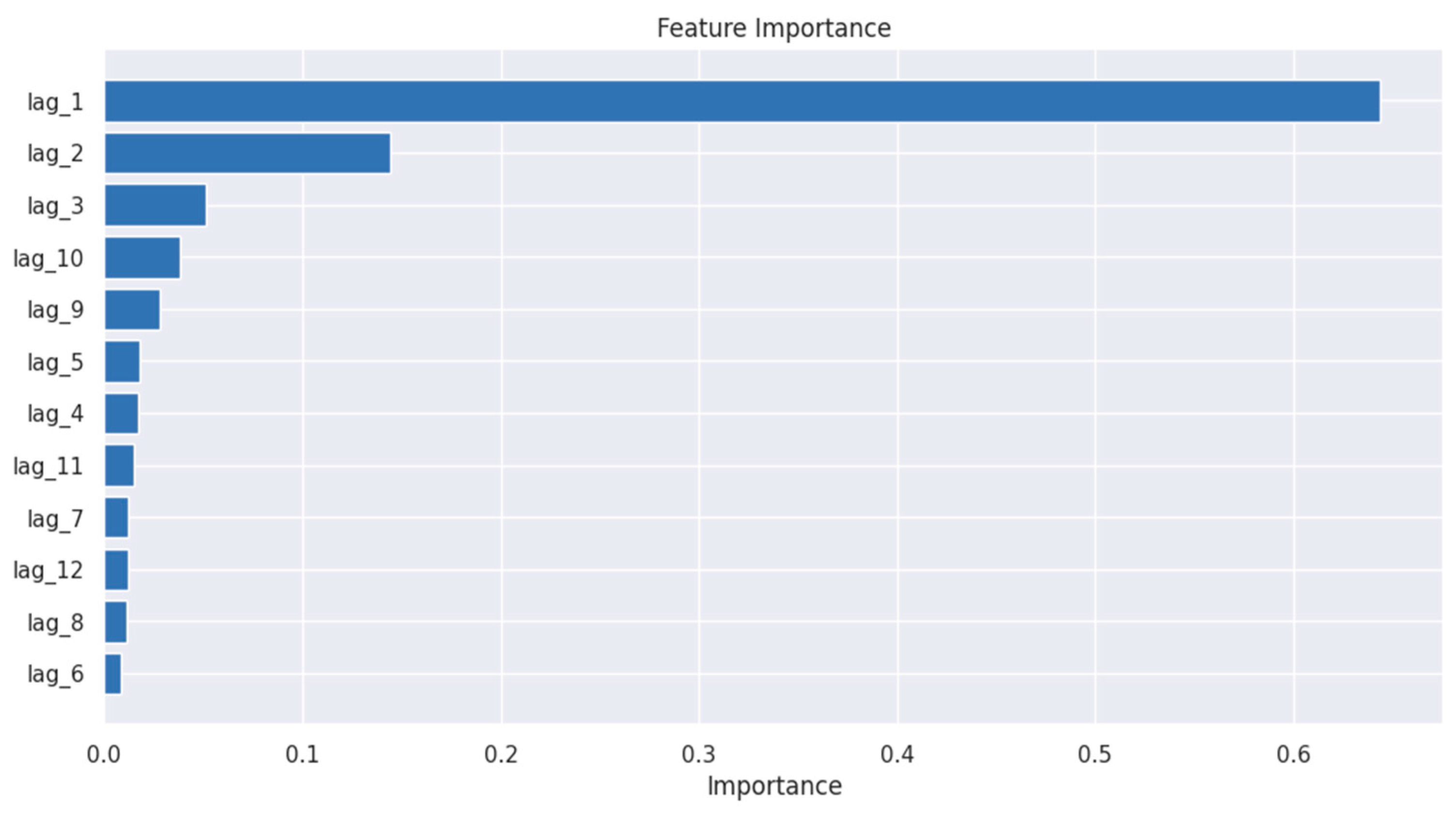 Preprints 151862 g007
