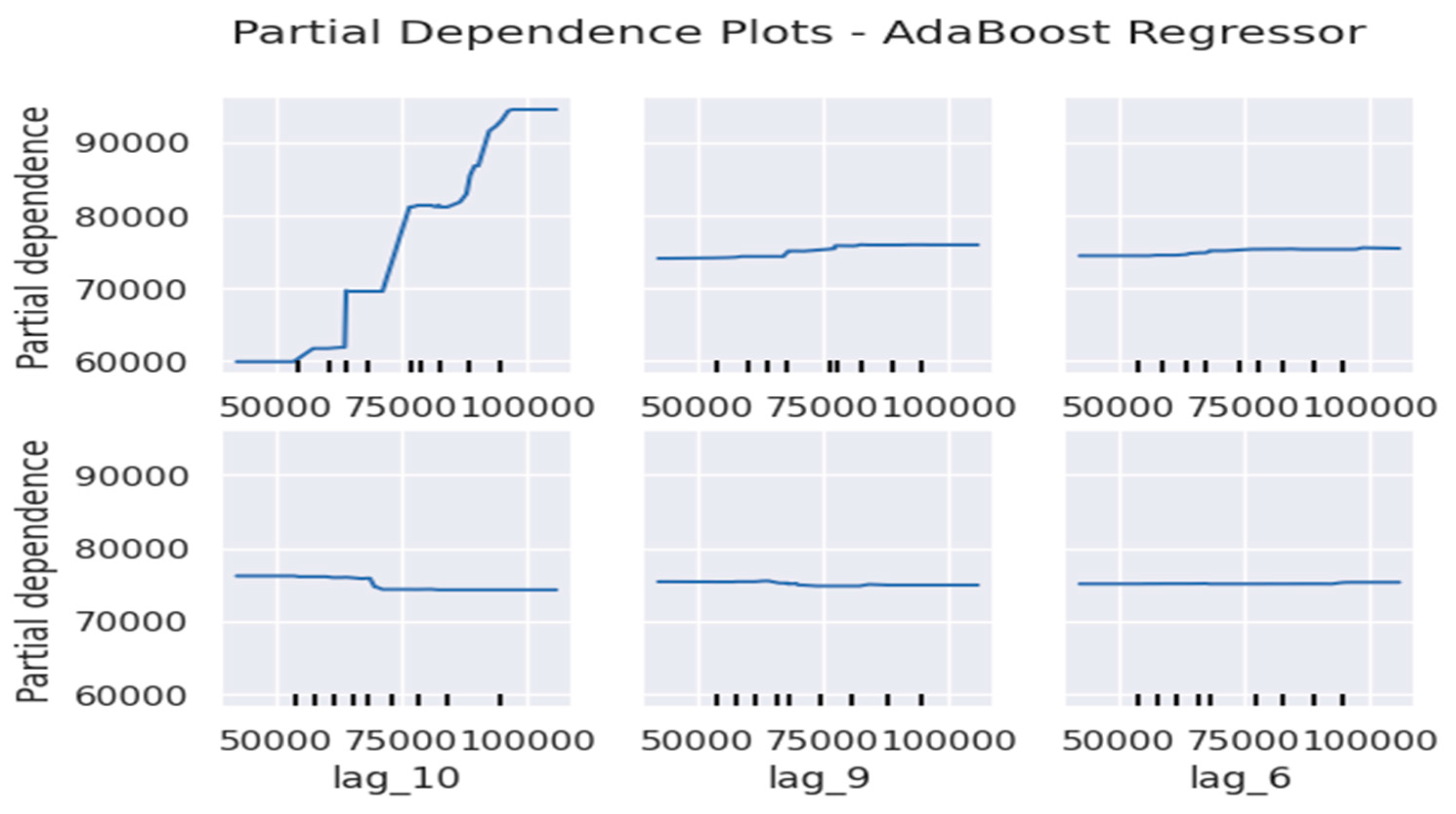 Preprints 151862 g008