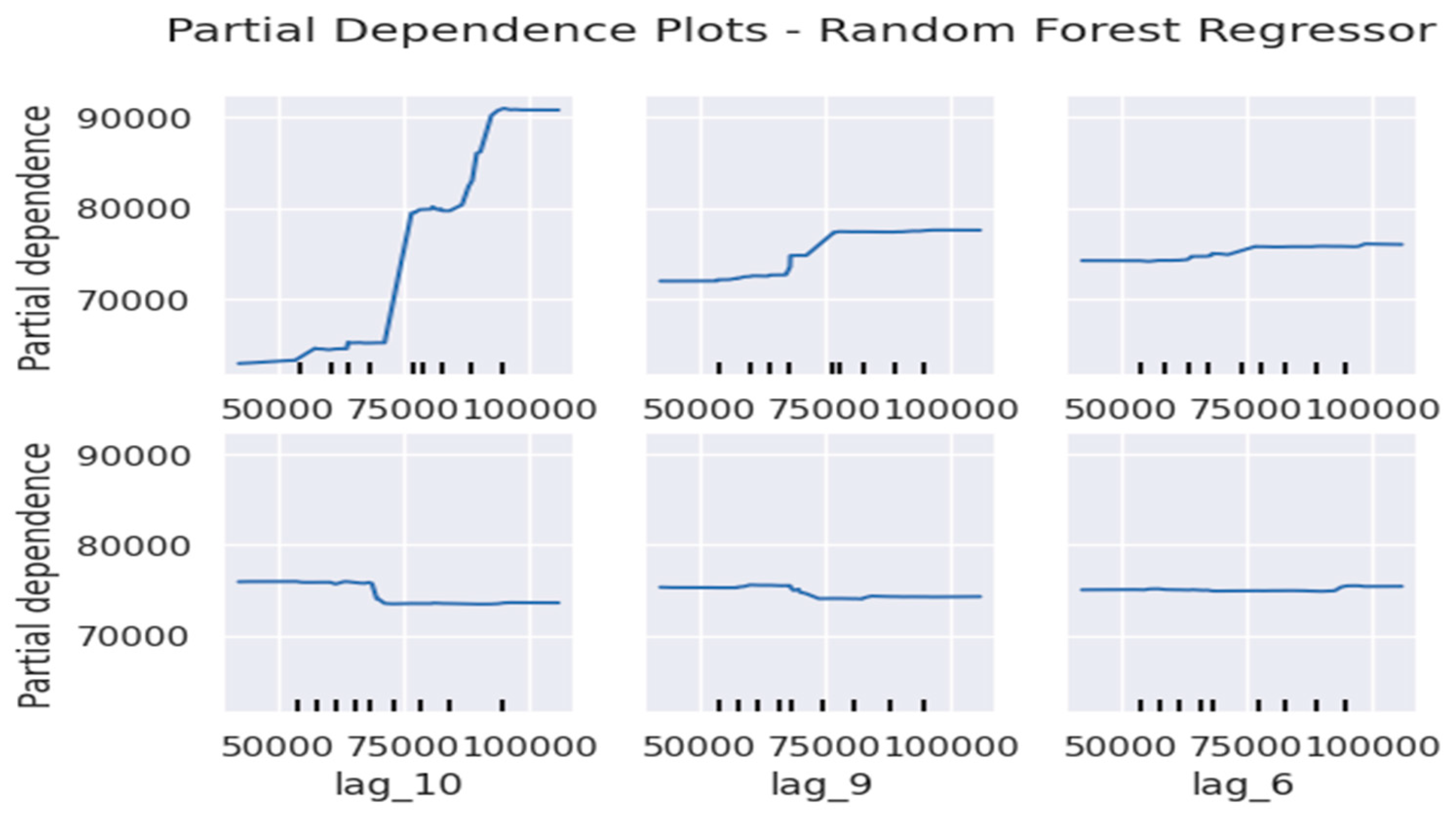 Preprints 151862 g009