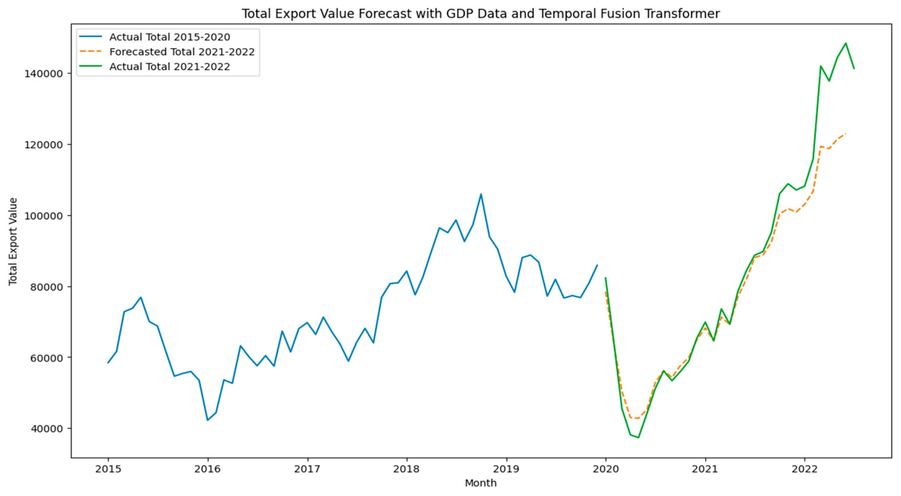 Preprints 151862 g012