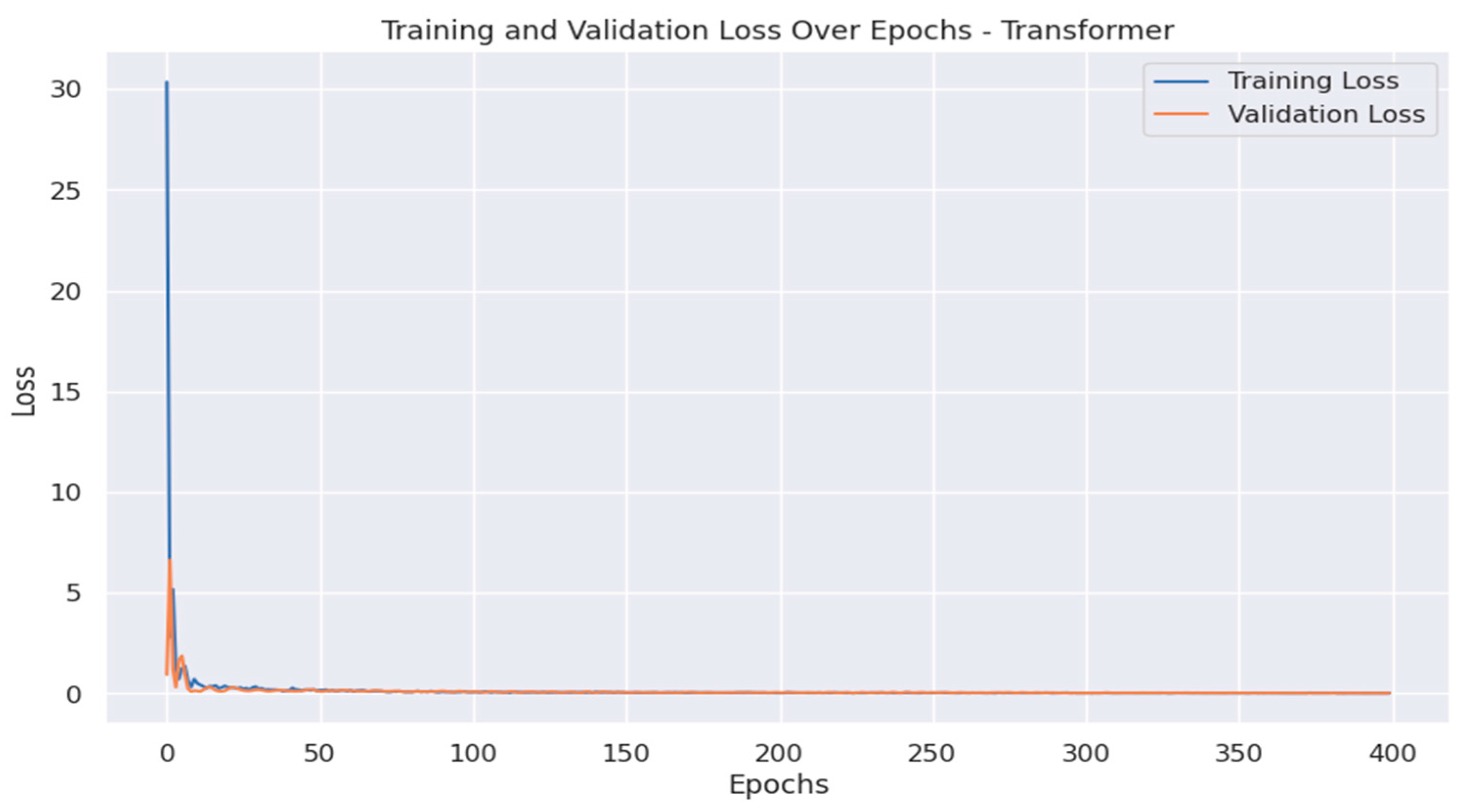 Preprints 151862 g013