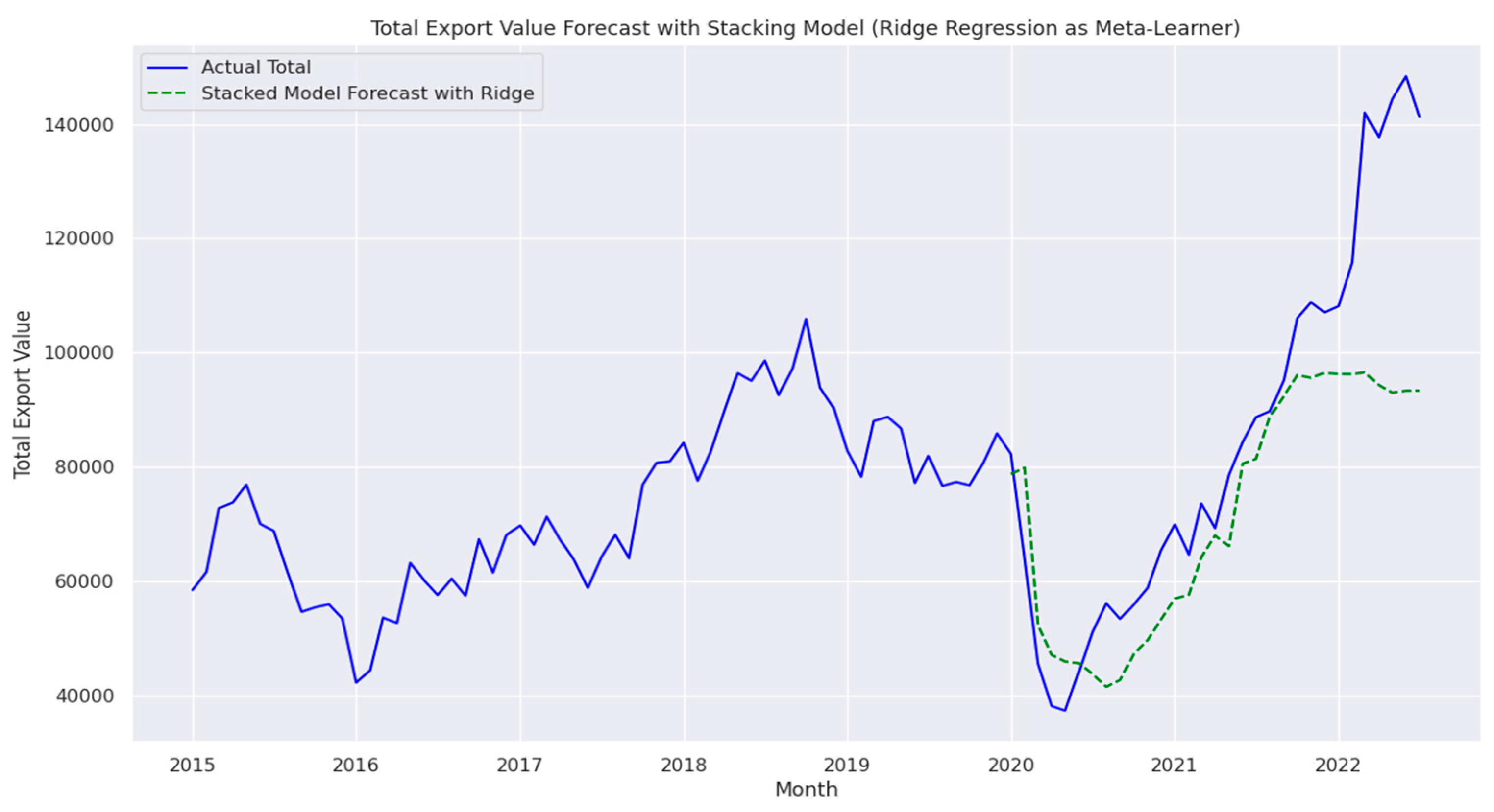 Preprints 151862 g014