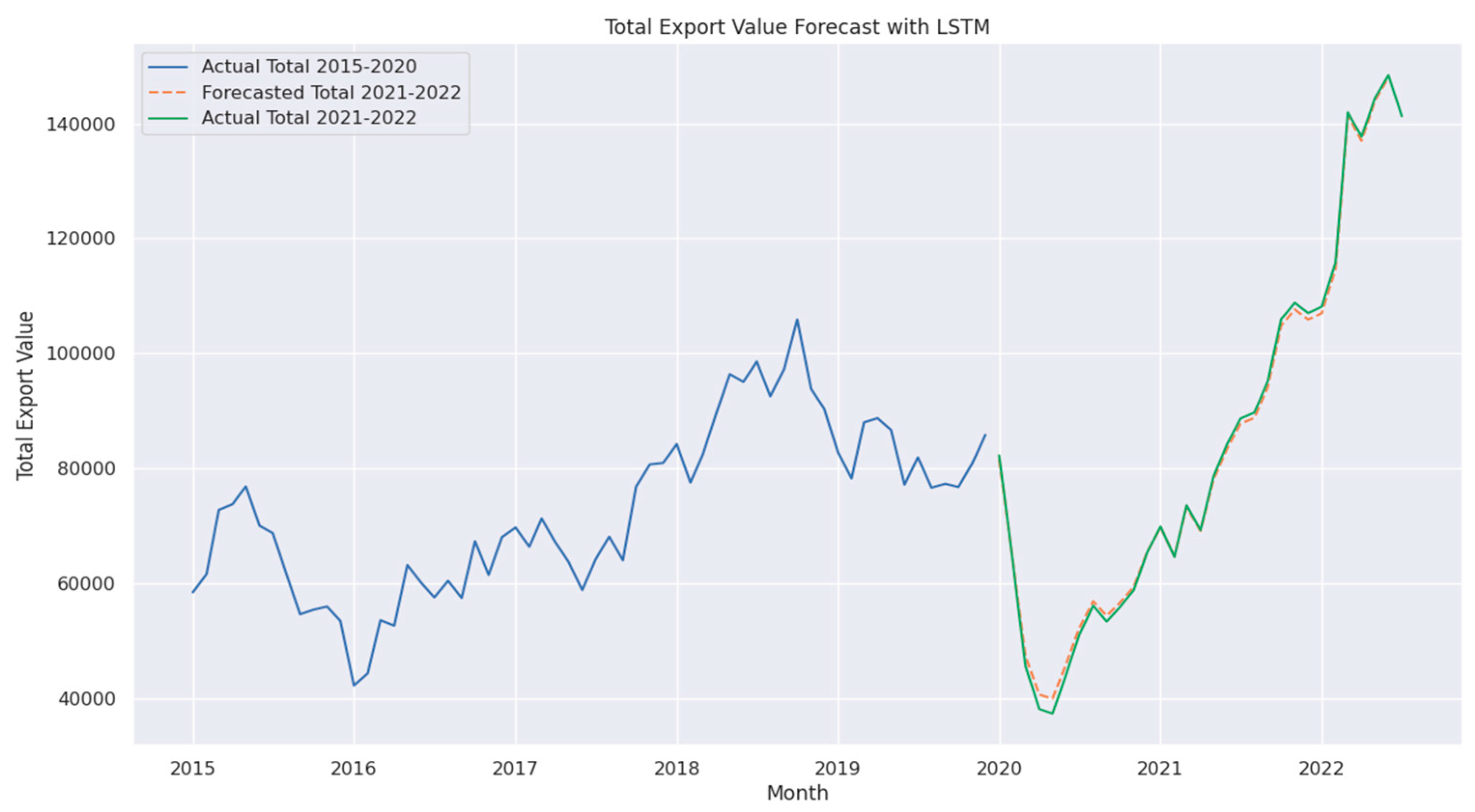 Preprints 151862 g015
