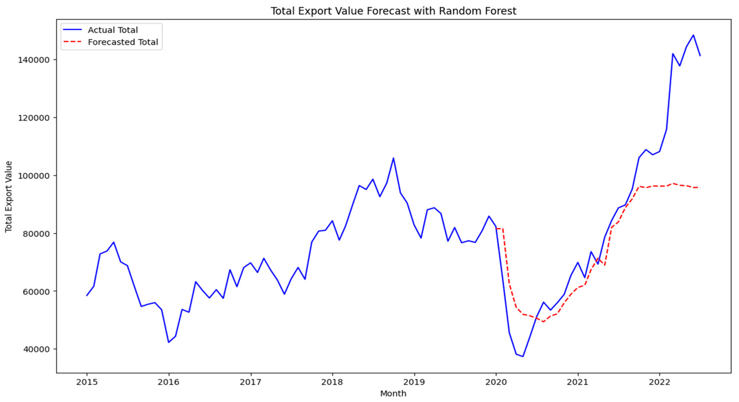 Preprints 151862 g017
