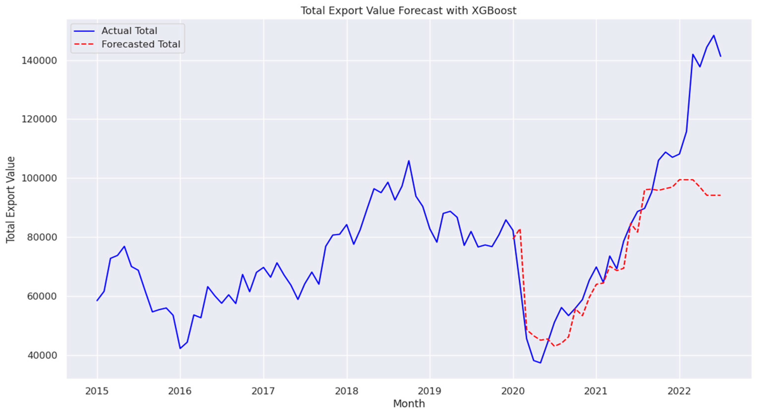 Preprints 151862 g018