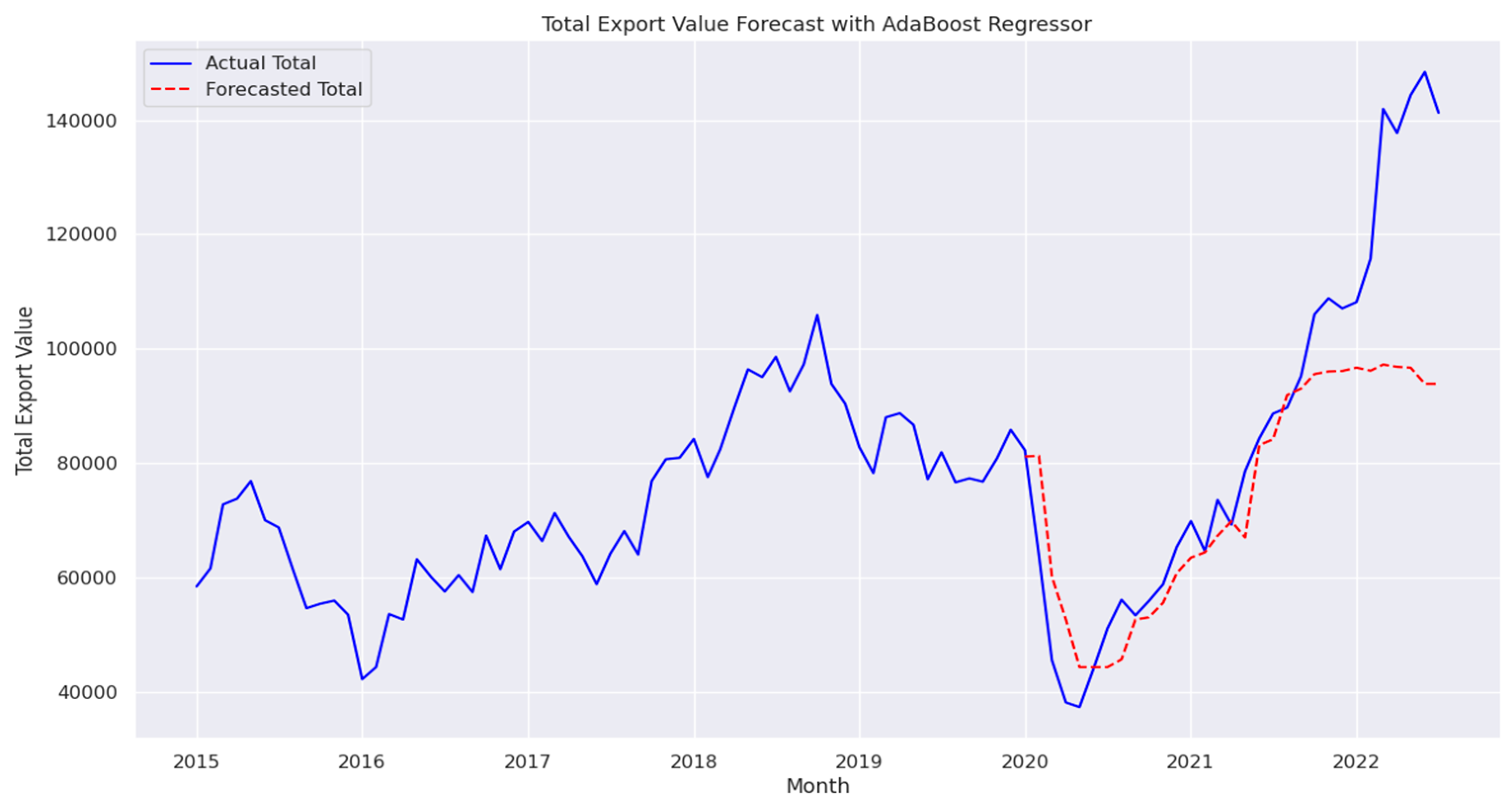 Preprints 151862 g019