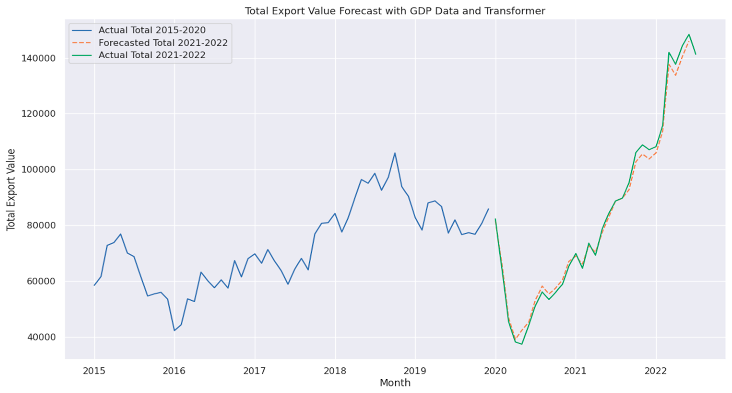 Preprints 151862 g020
